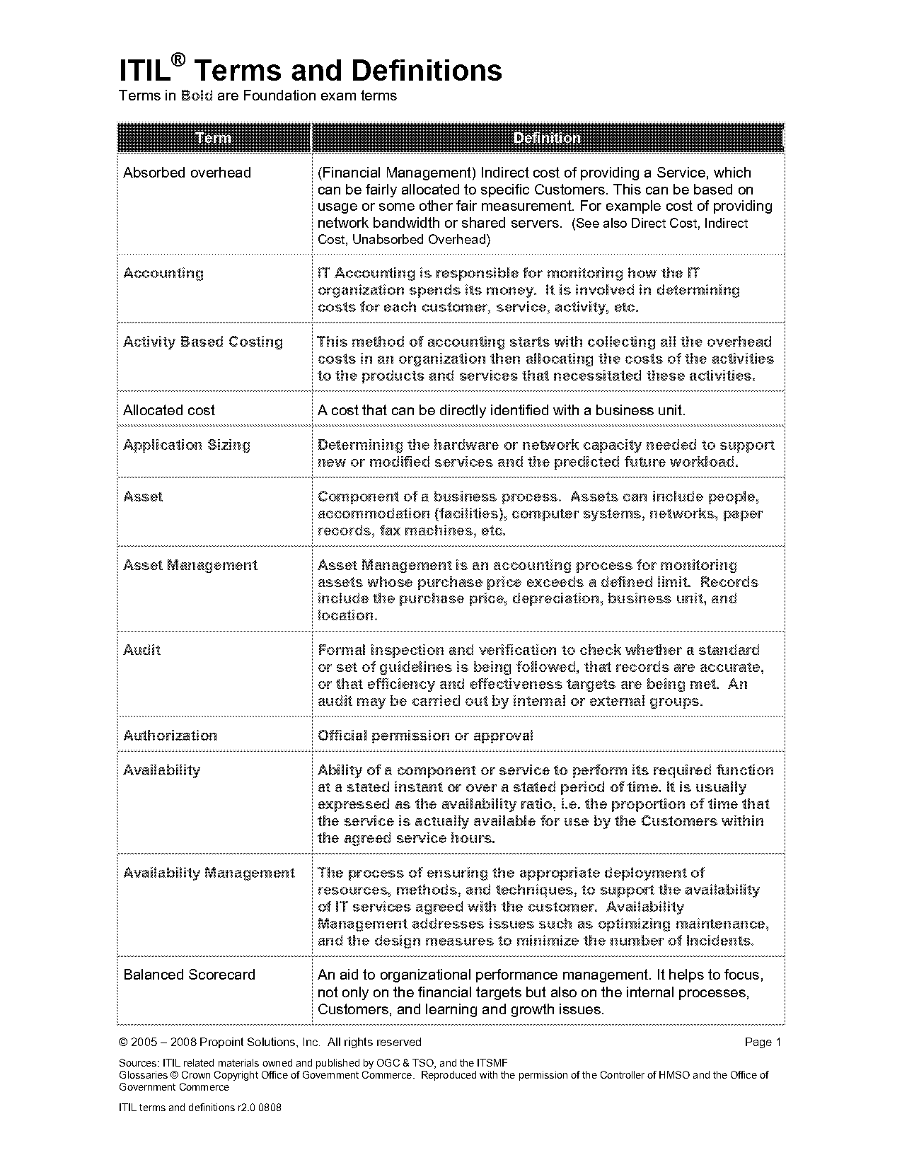 service level agreement itil template