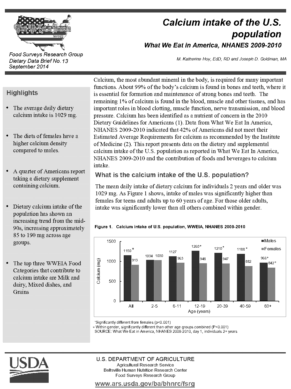 usda recommended daily allowance