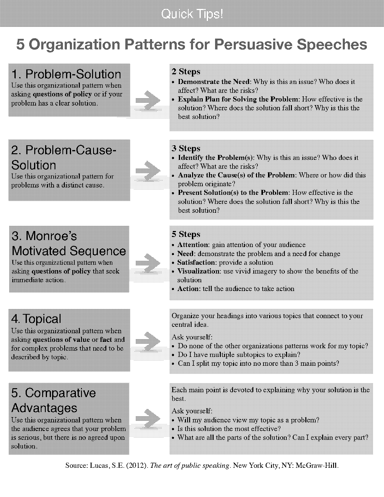 criteria satisfaction pattern speech