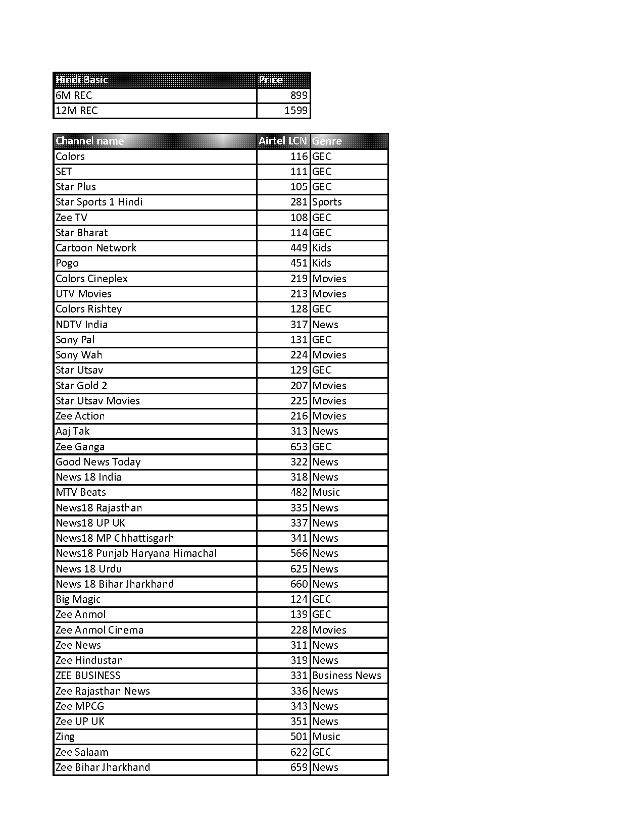 how to recharge airtel dth new plans