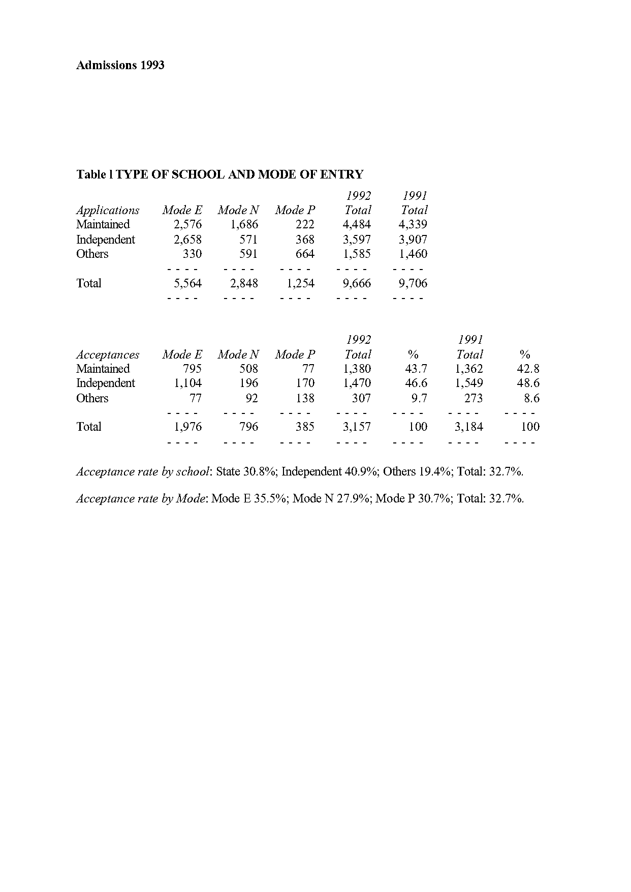 chemistry oxford entry requirements