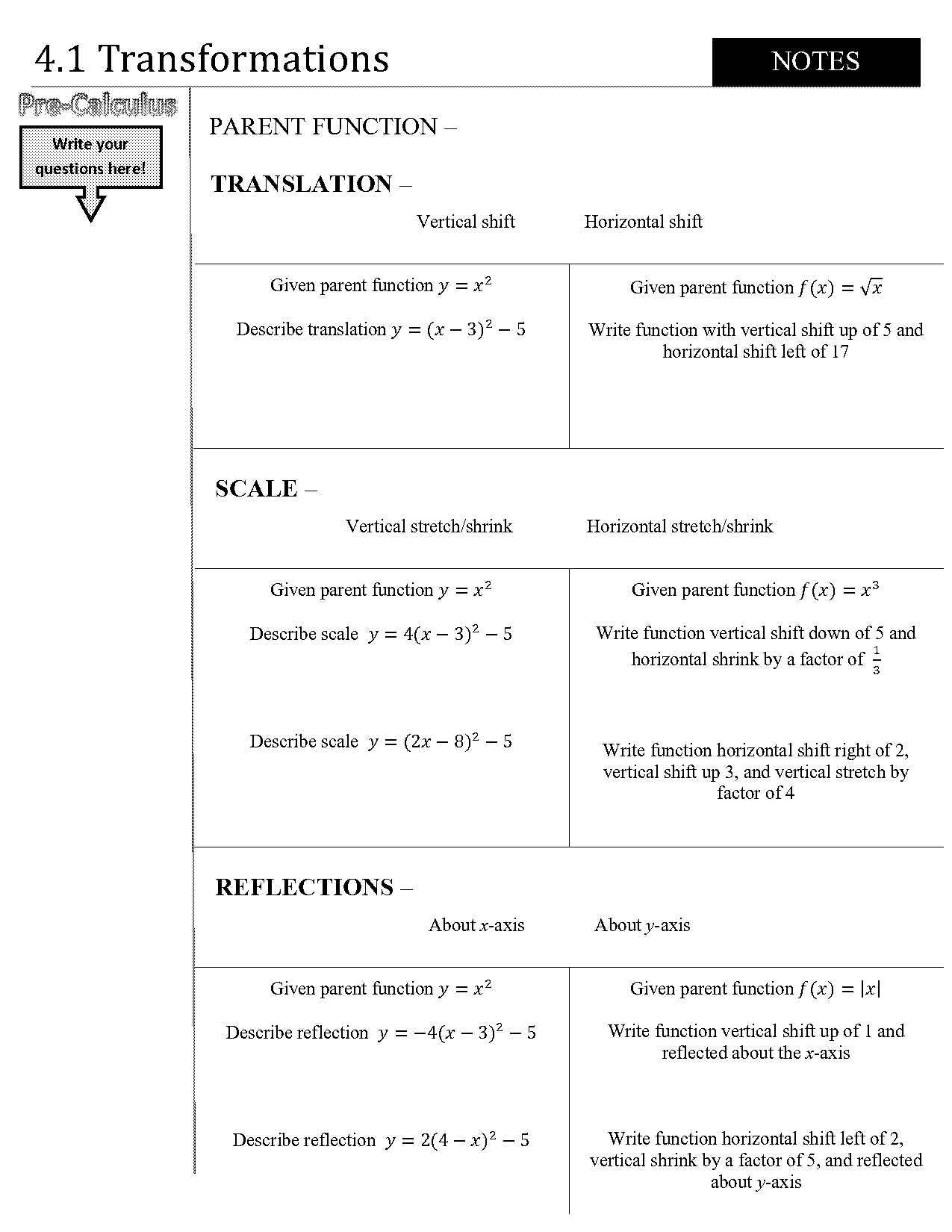 describe the transformation from the parent function worksheet