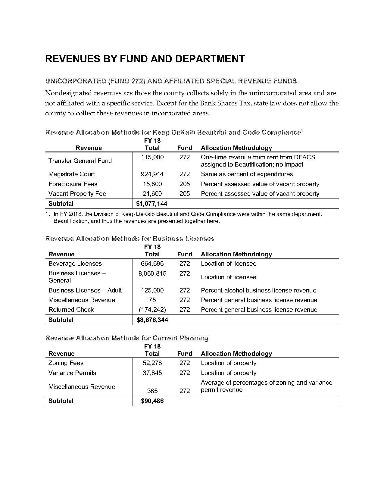 dekalb county commercial property records