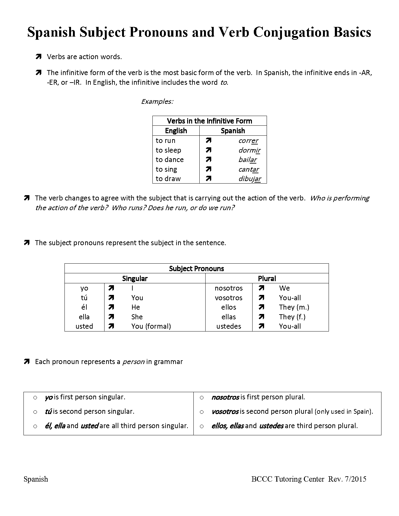 translate present tense in spanish