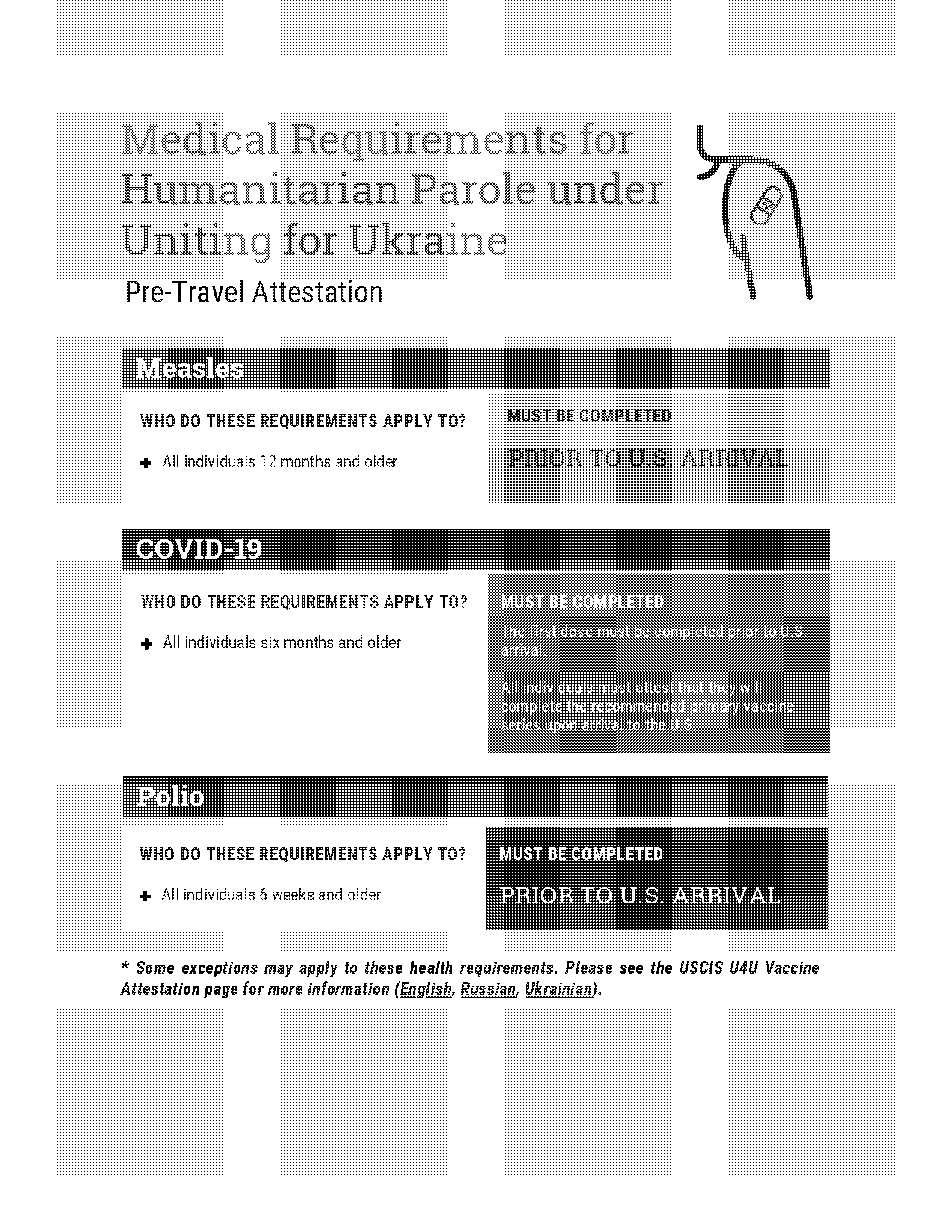 traveling to ukraine requirements