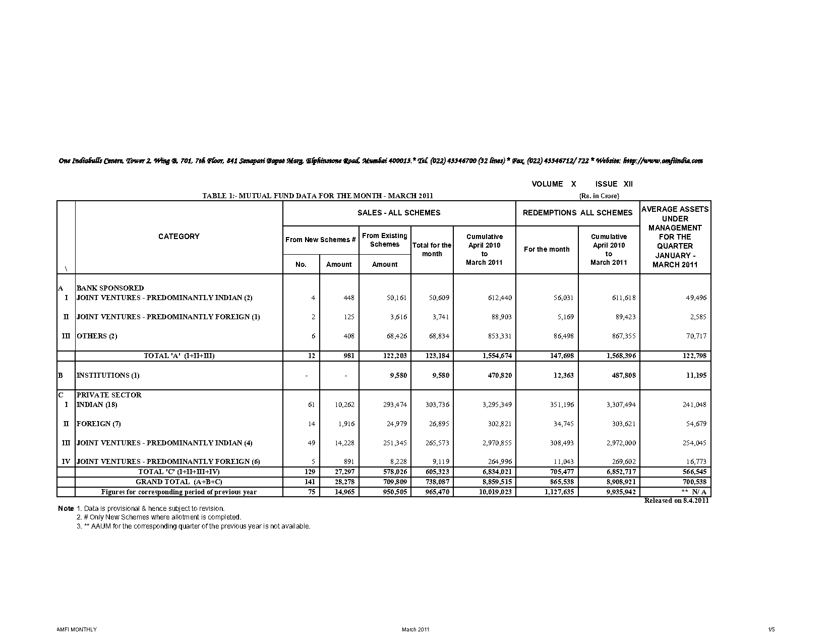 baroda pioneer short term bond fund plan b