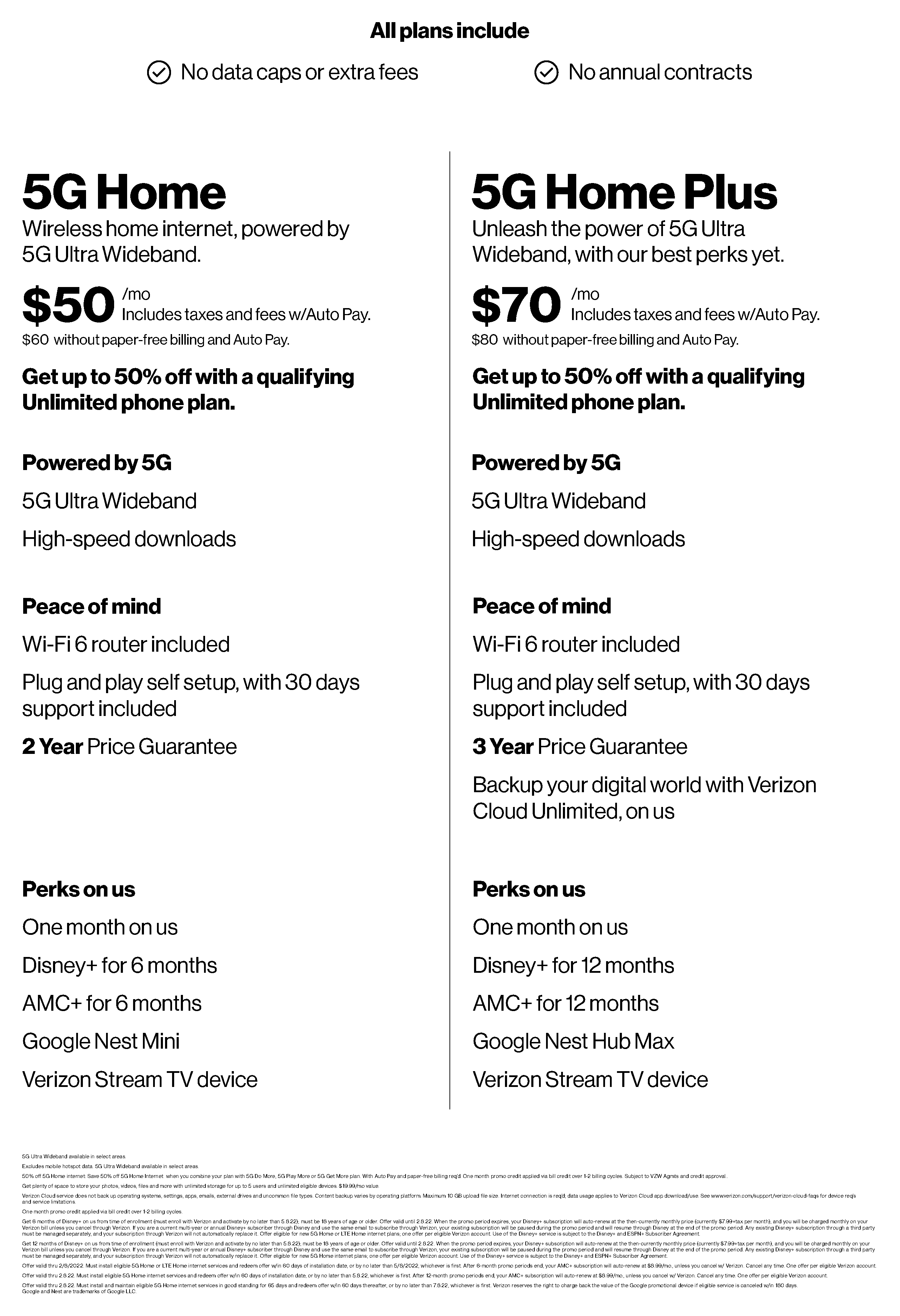 the verizon plan credit requirements and fees credit