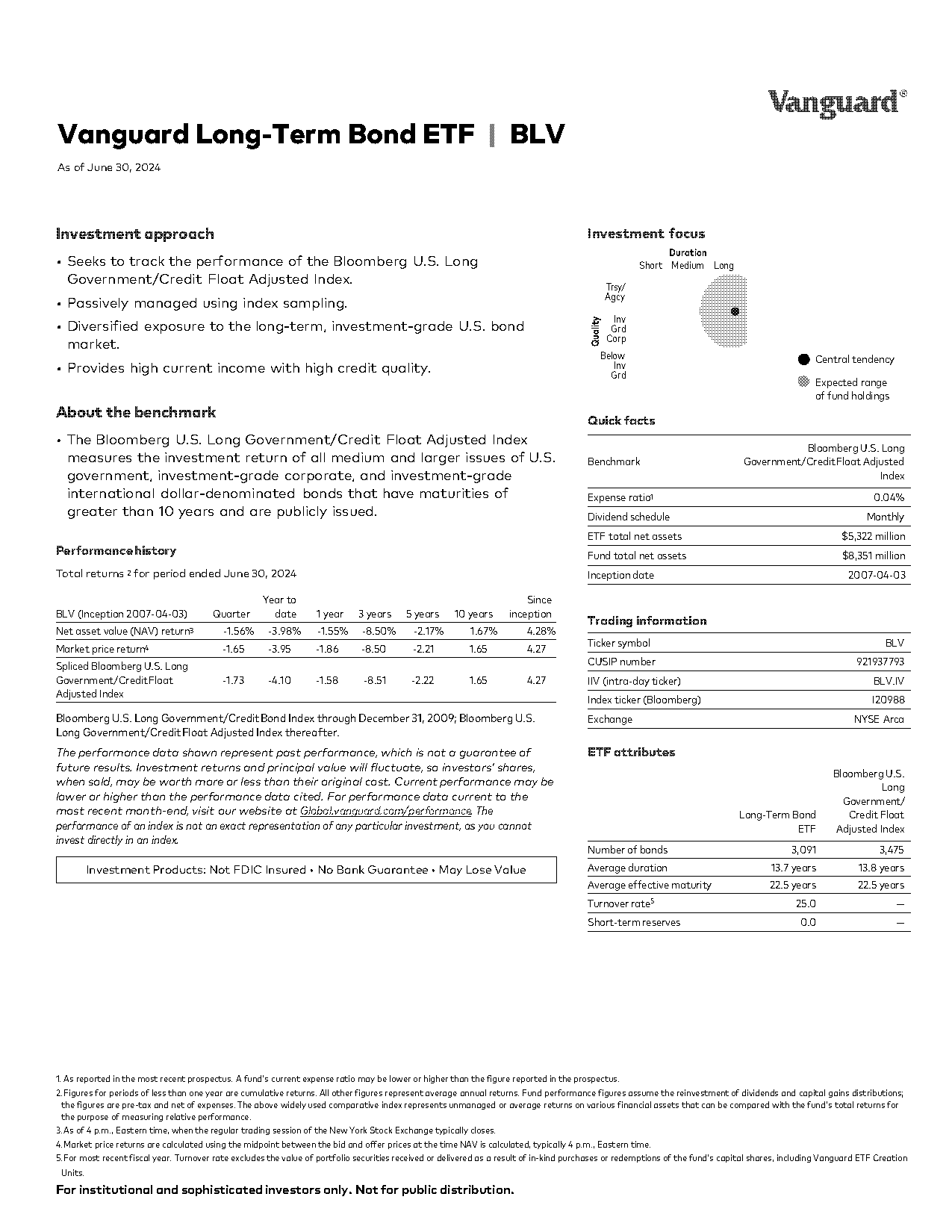 etf for long term investing