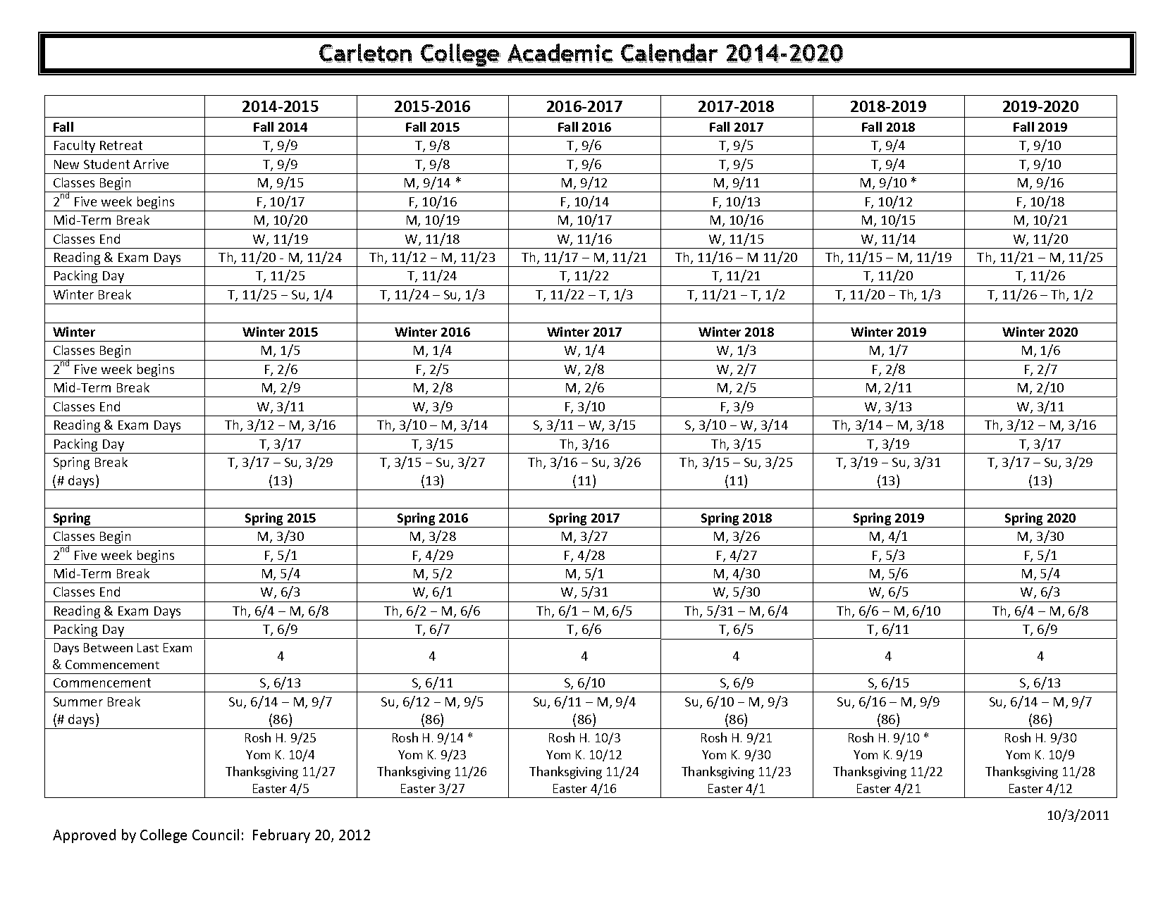 carleton college exams schedule