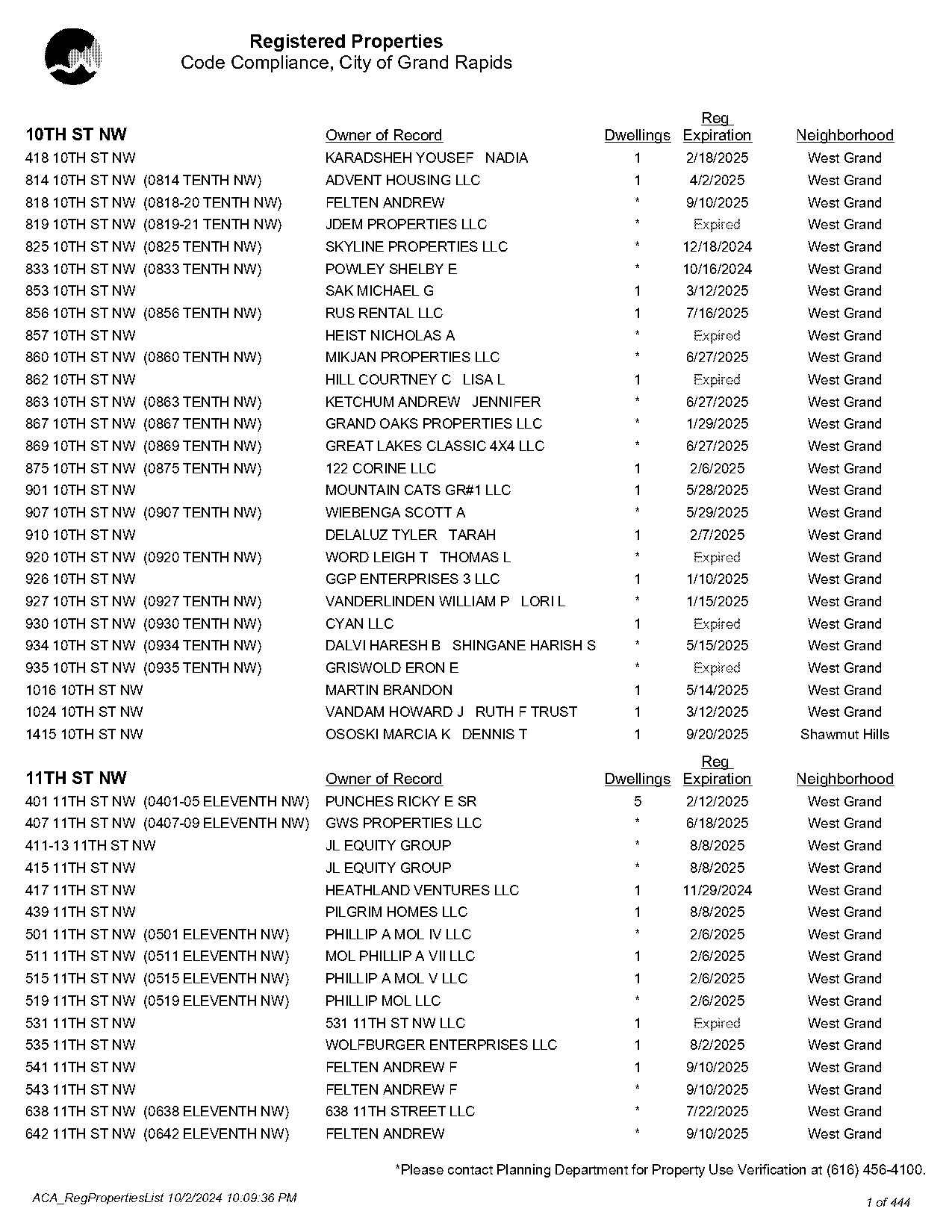 city of grand rapids housing complaints