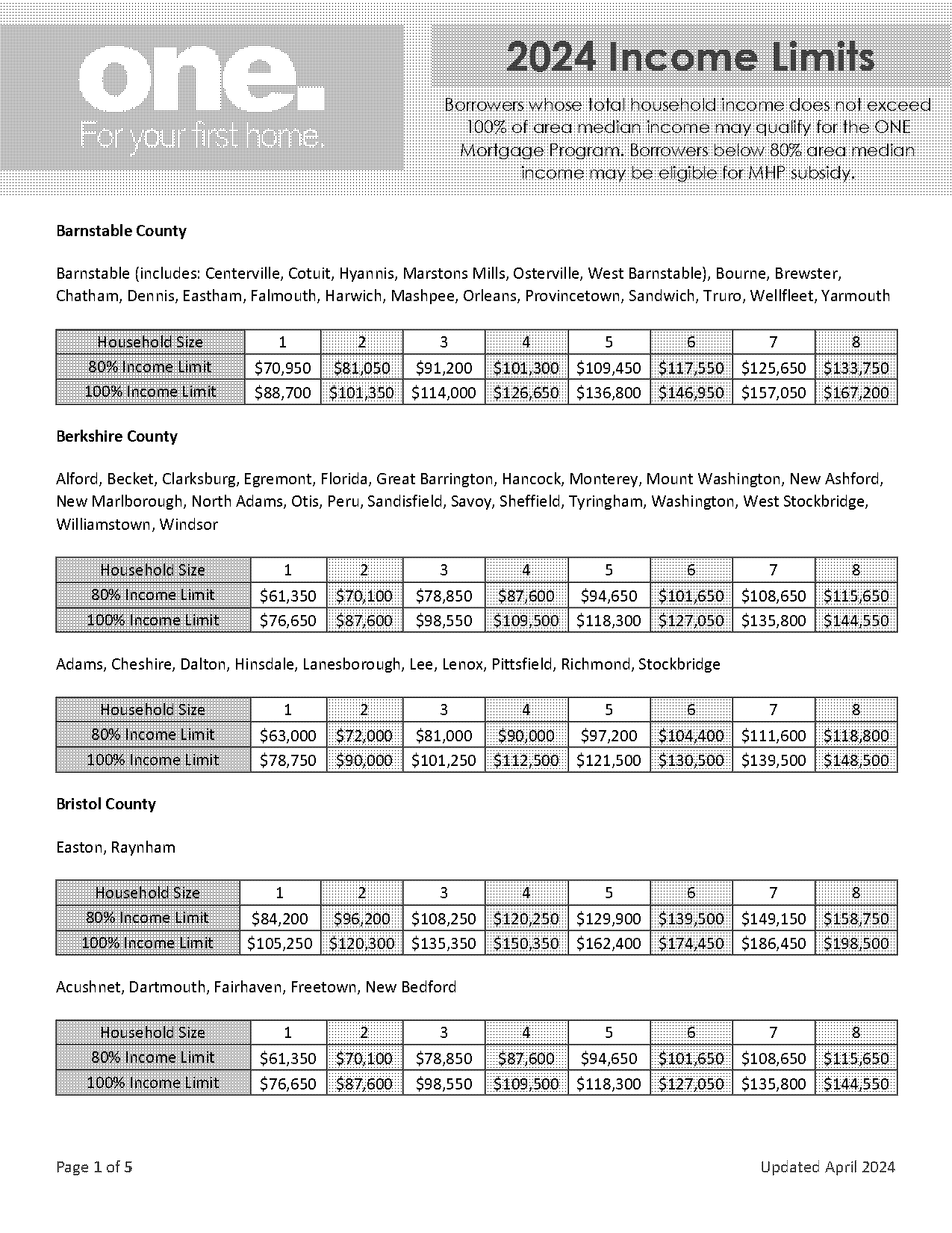 how much of net income on mortgage