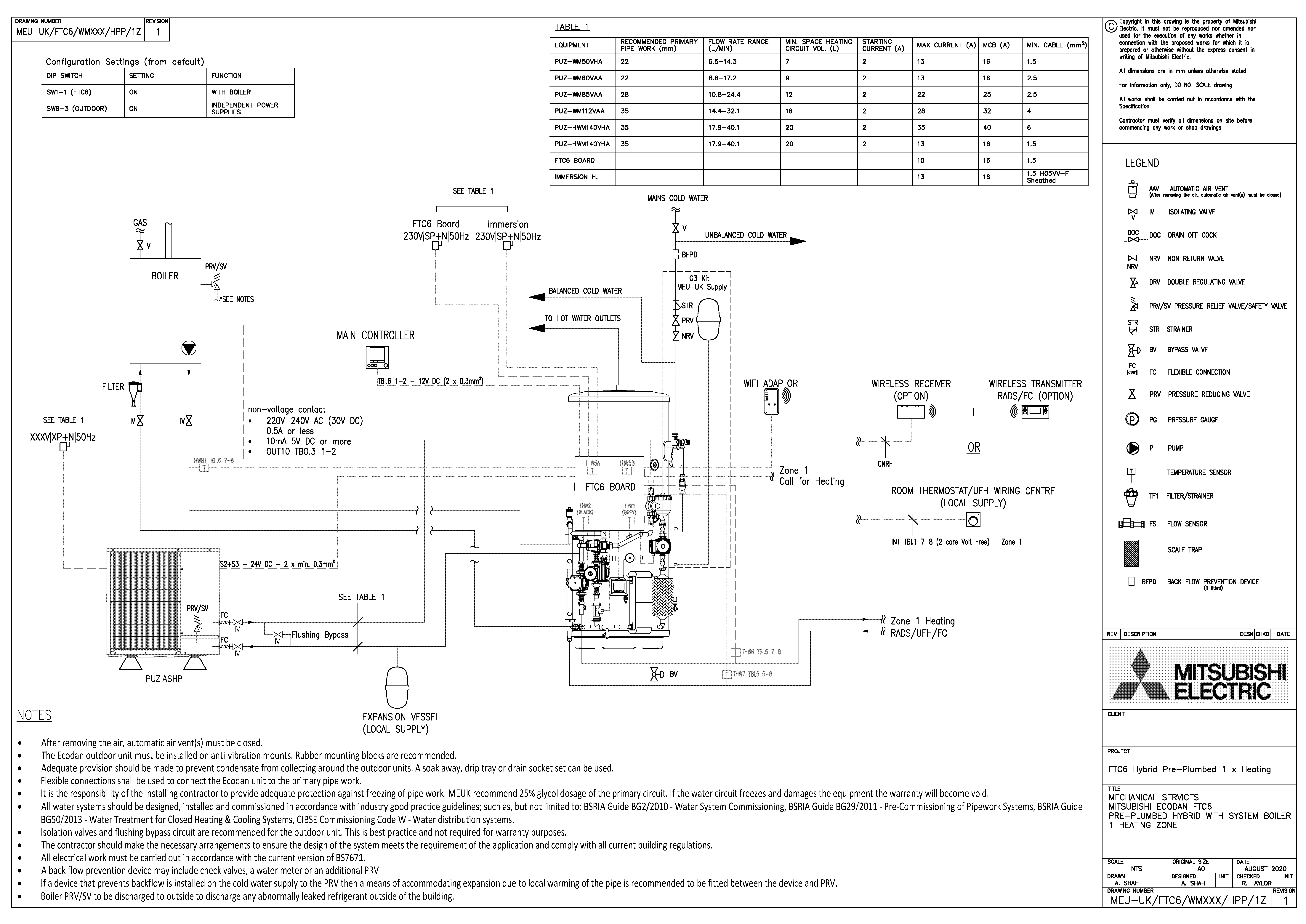 cibse commissioning code w water distribution systems pdf