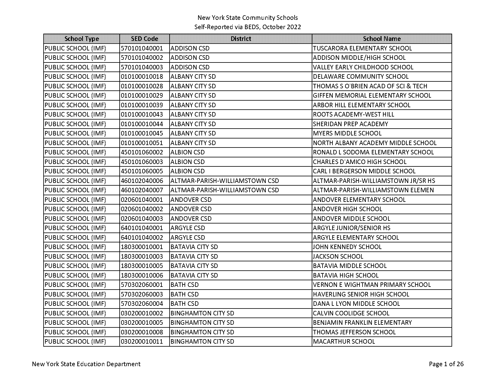 new hartford public schools district reporting code