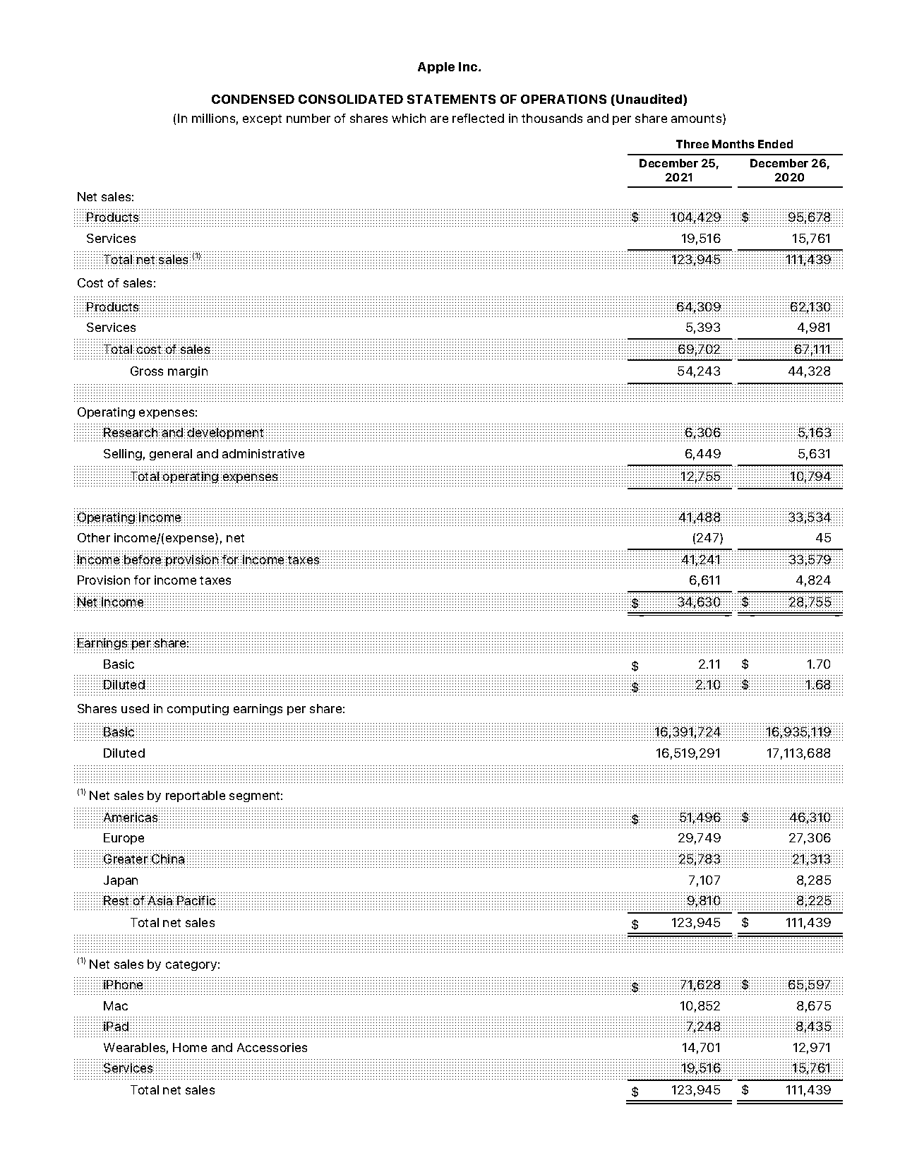 what is statement of cash flows with example