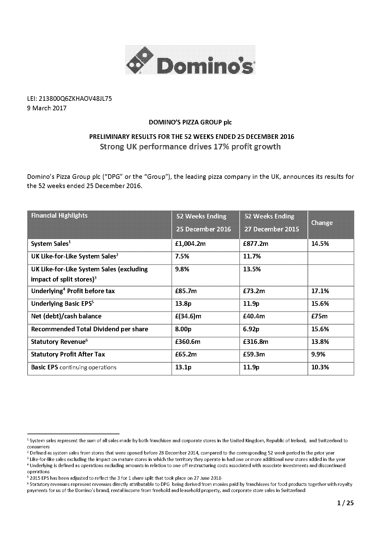 roi for record stores