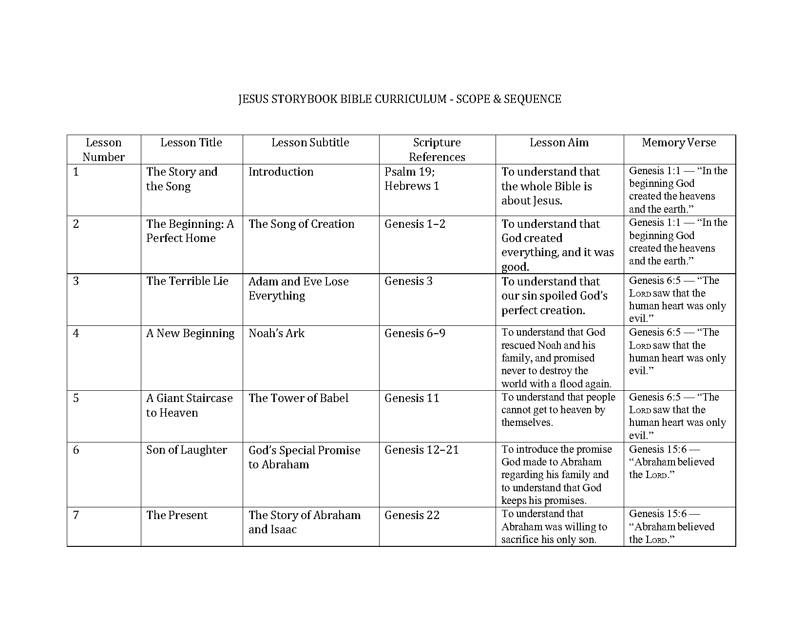 number of verses old testament