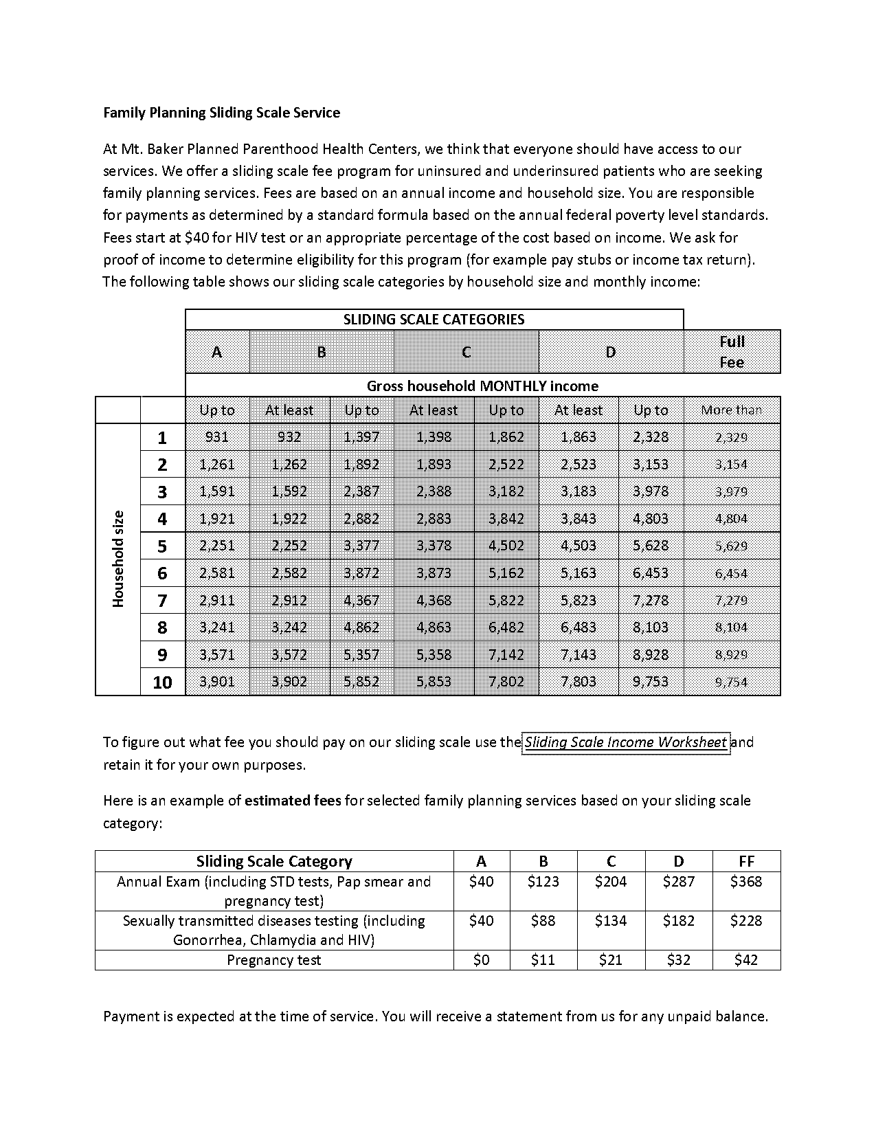 planned parenthood std testing cost without insurance