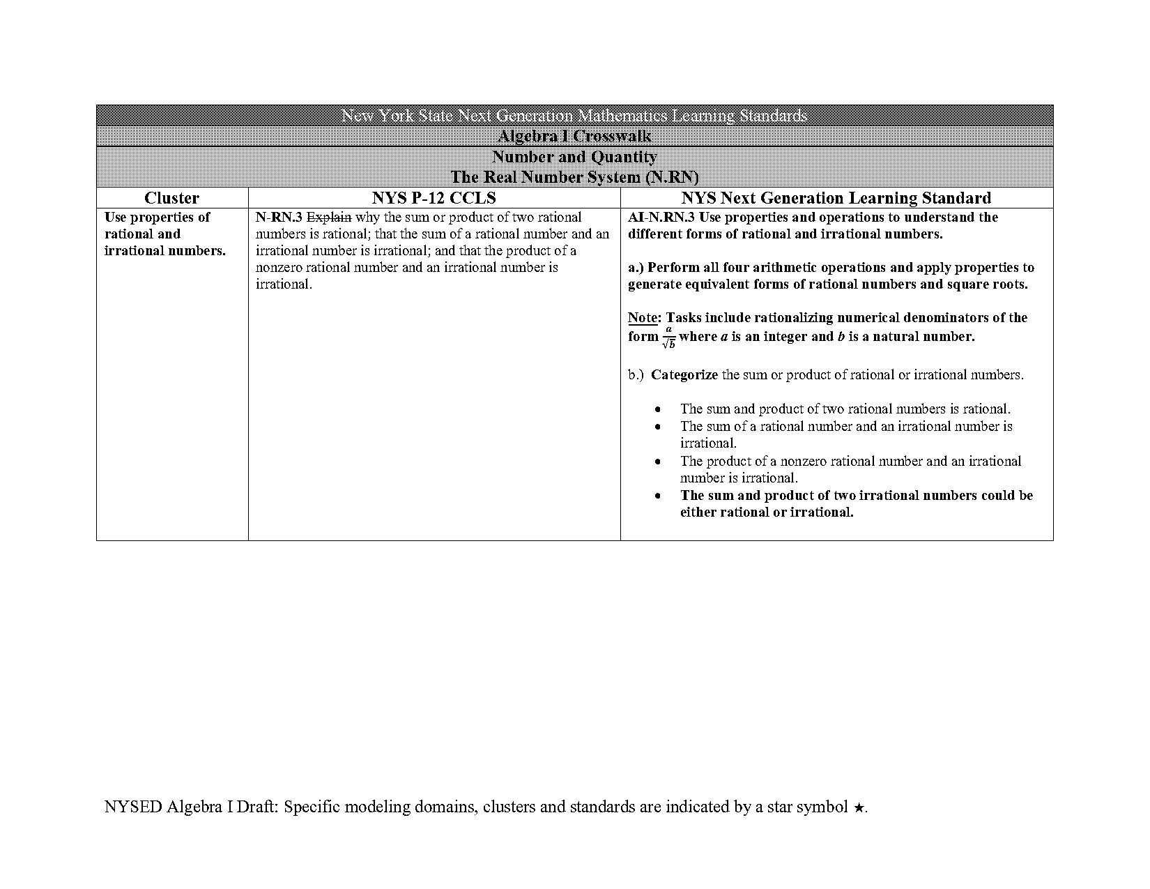 how do you change vertex form to standard form quadratics