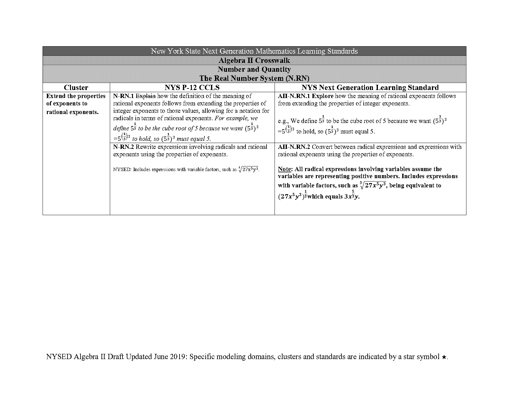 algebra functions graphs examples