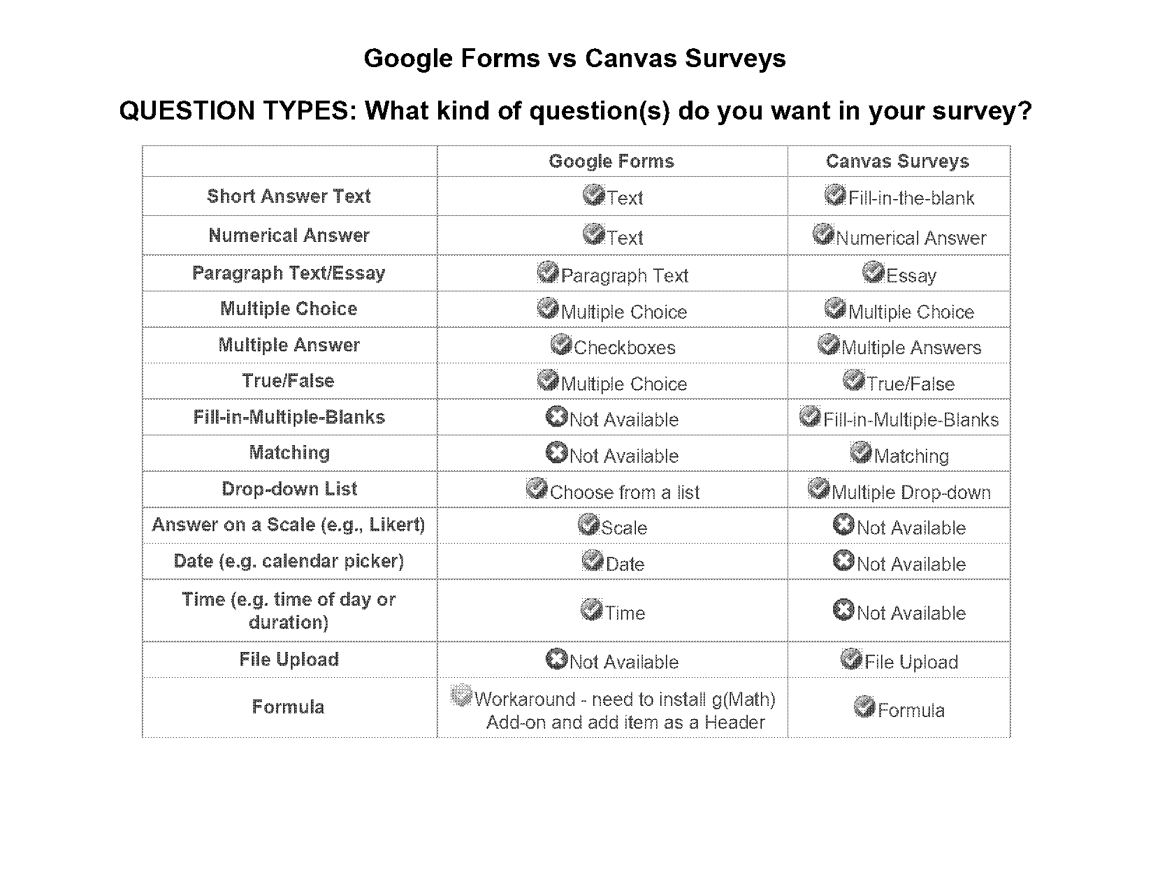 google forms grid question