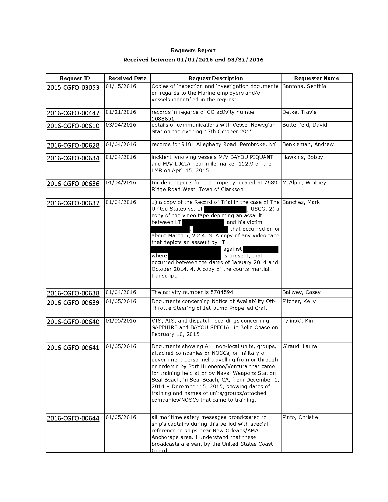 gypsy blanchard court documents