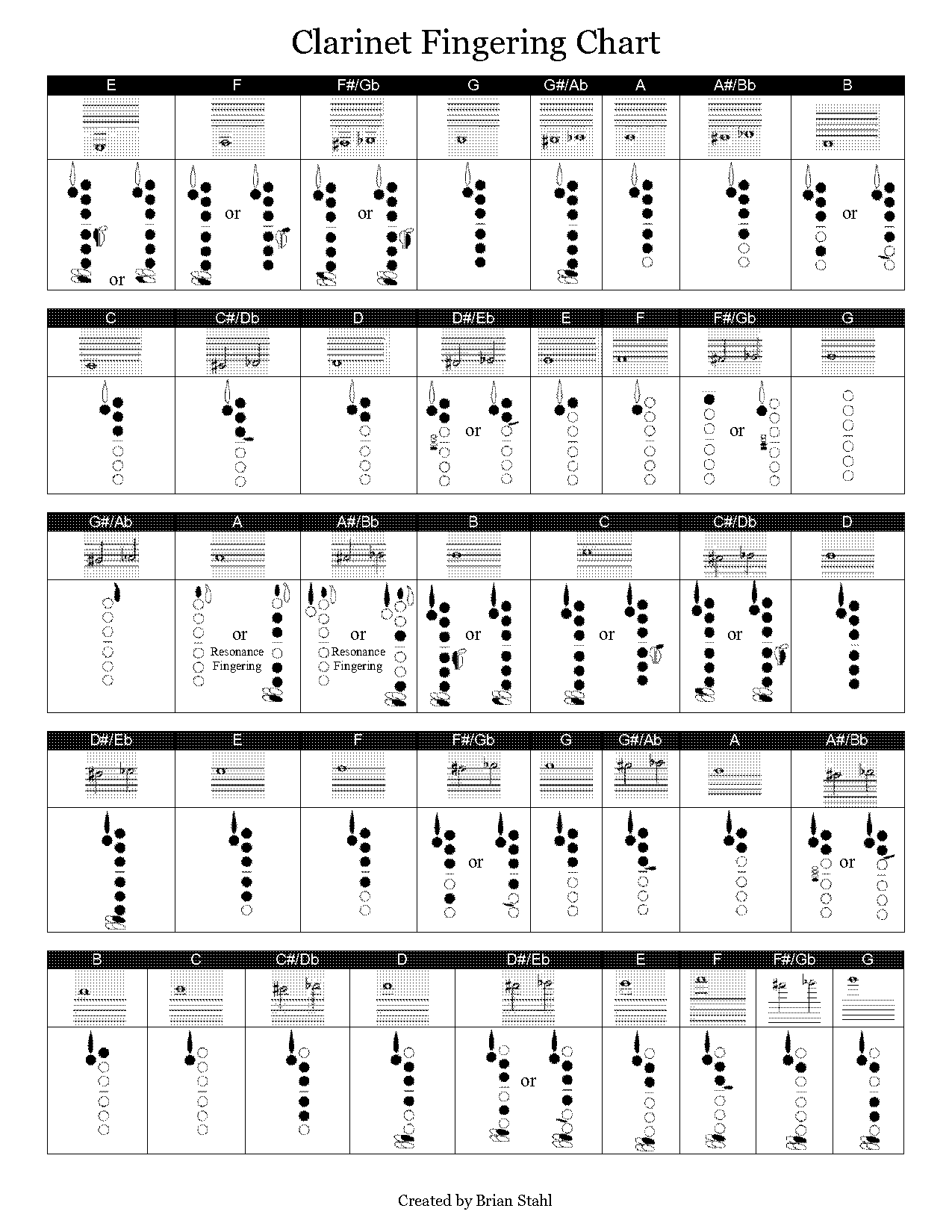 blank clarinet finger chart