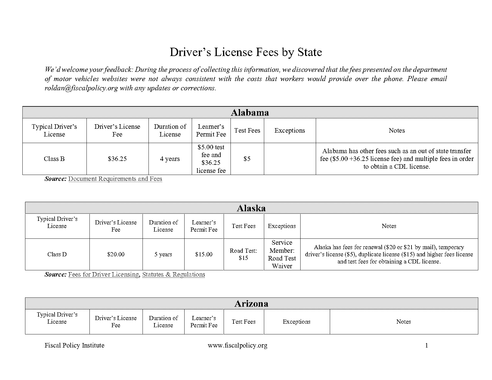 nc motorcycle permit renewal requirements