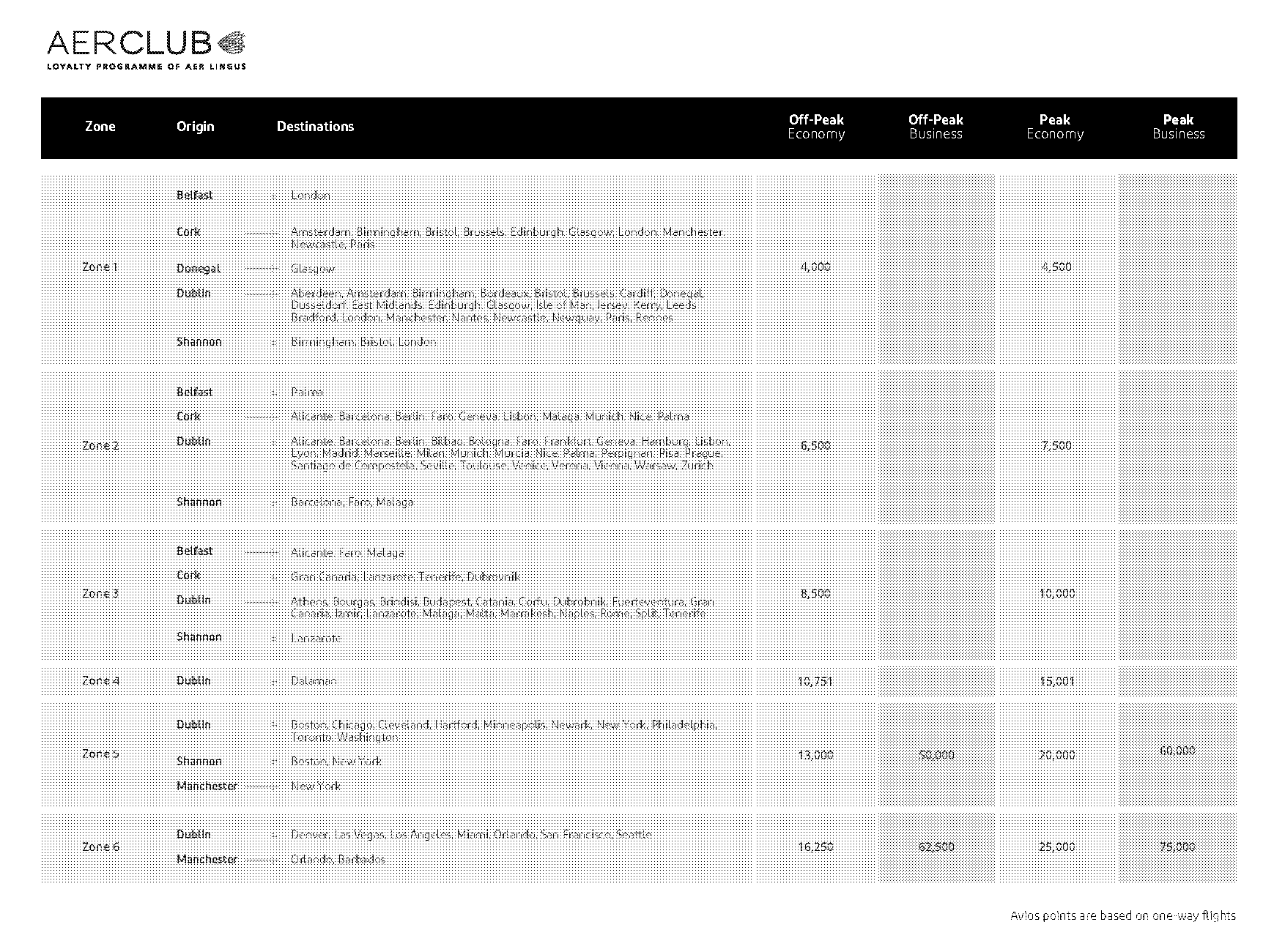 boston to bristol plane ticket