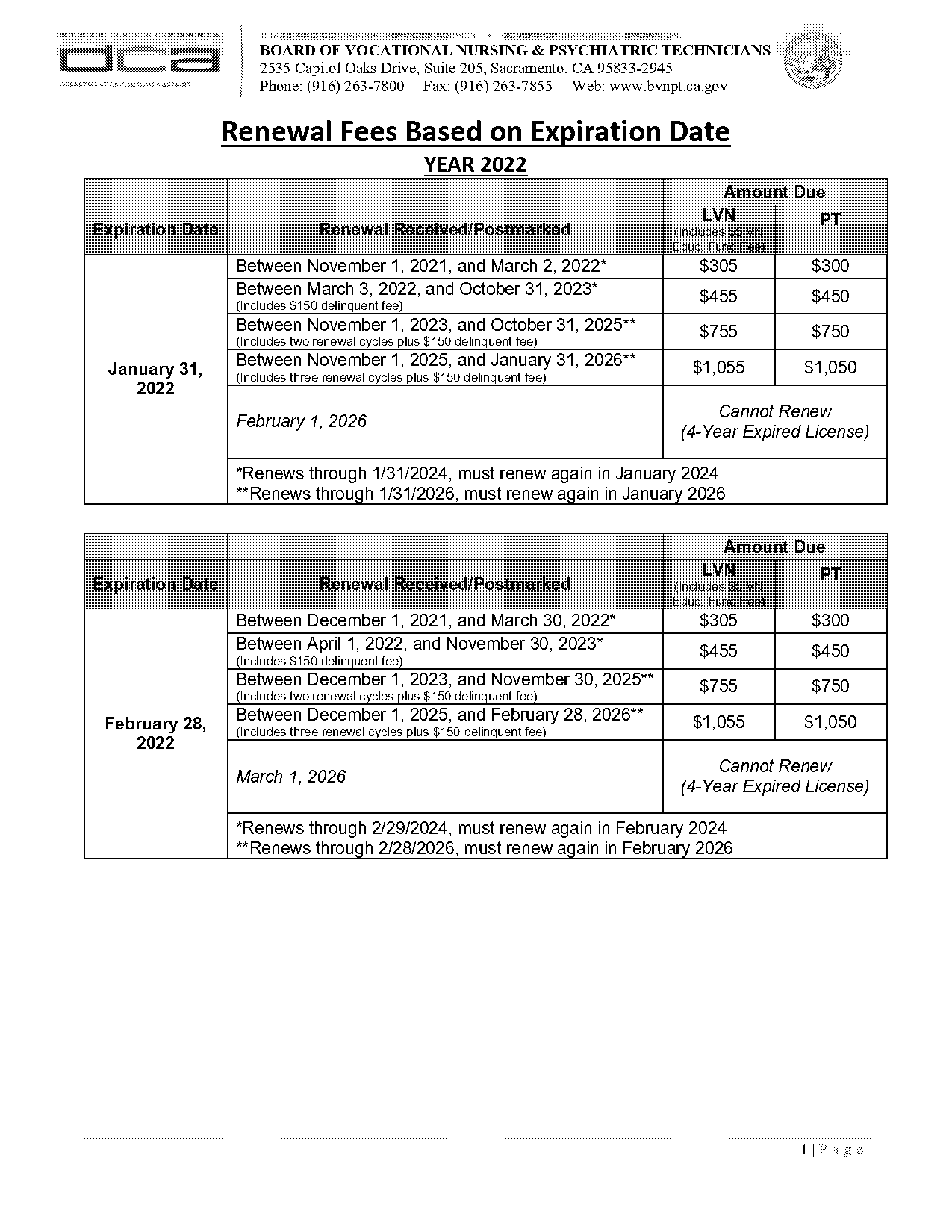 california pt licence renewal