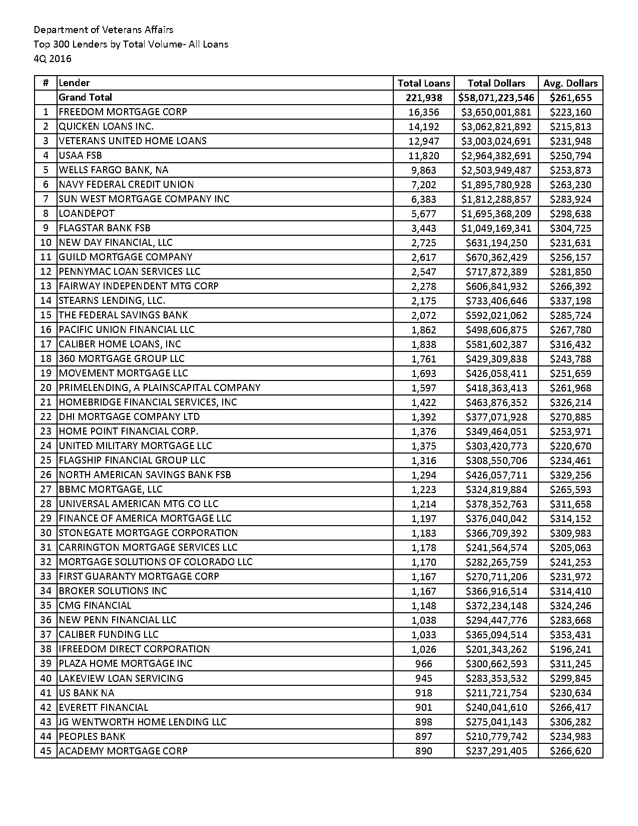 plaza home mortgage wholesale rates