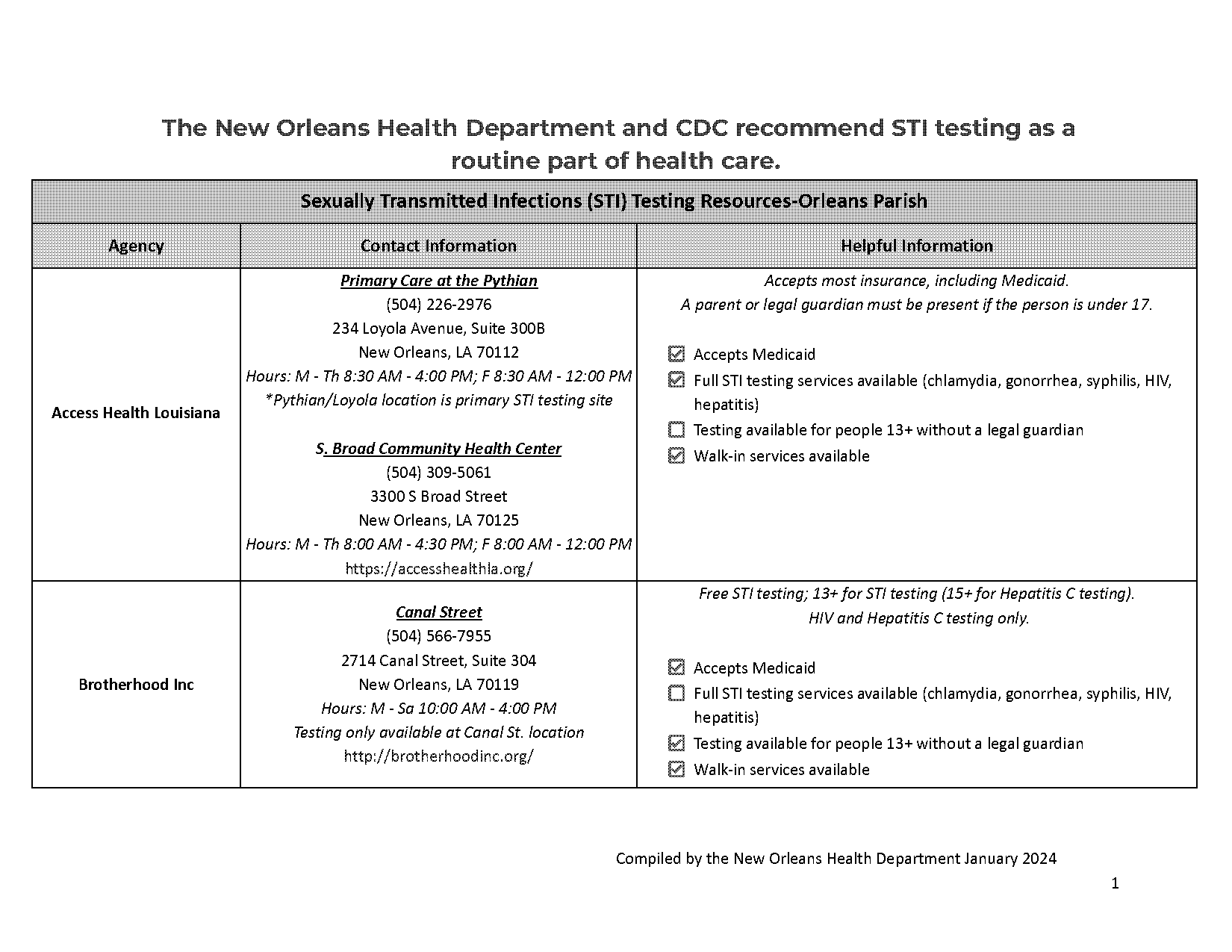 planned parenthood std testing cost without insurance