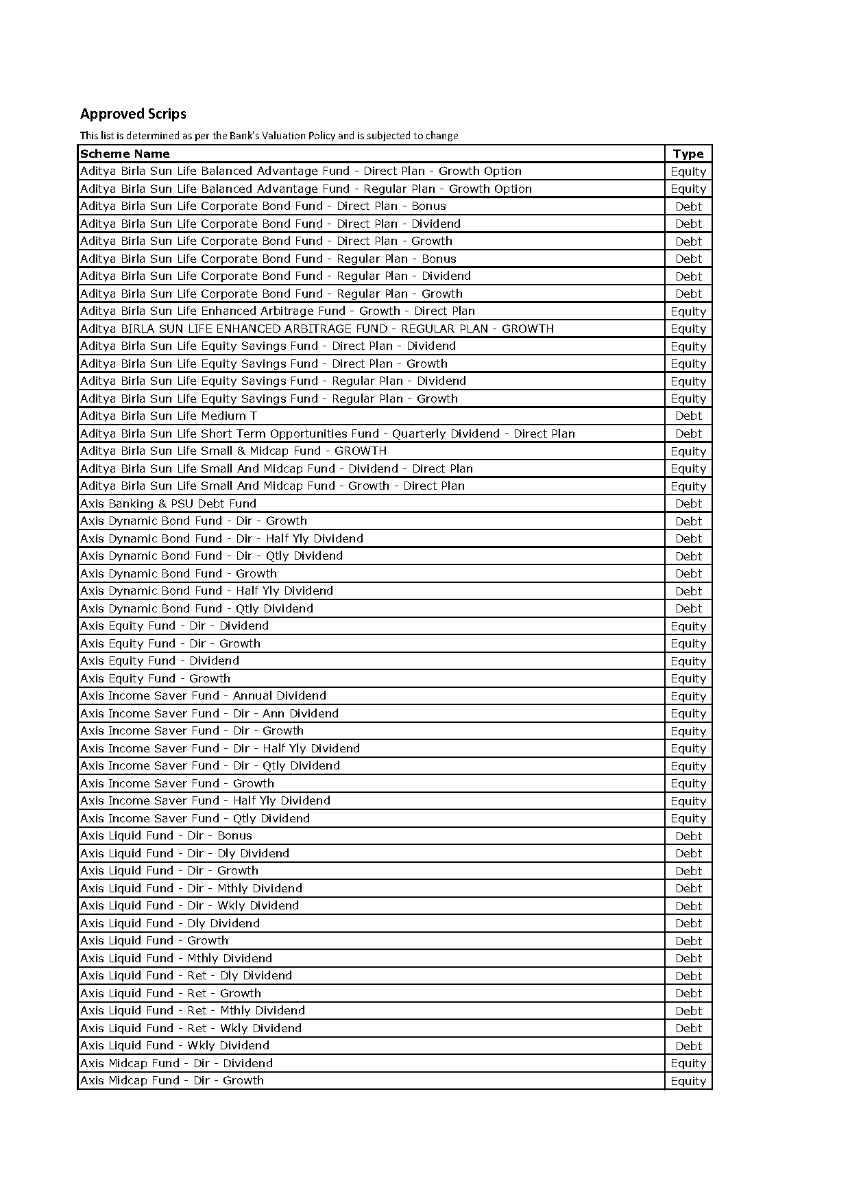 baroda pioneer short term bond fund plan b