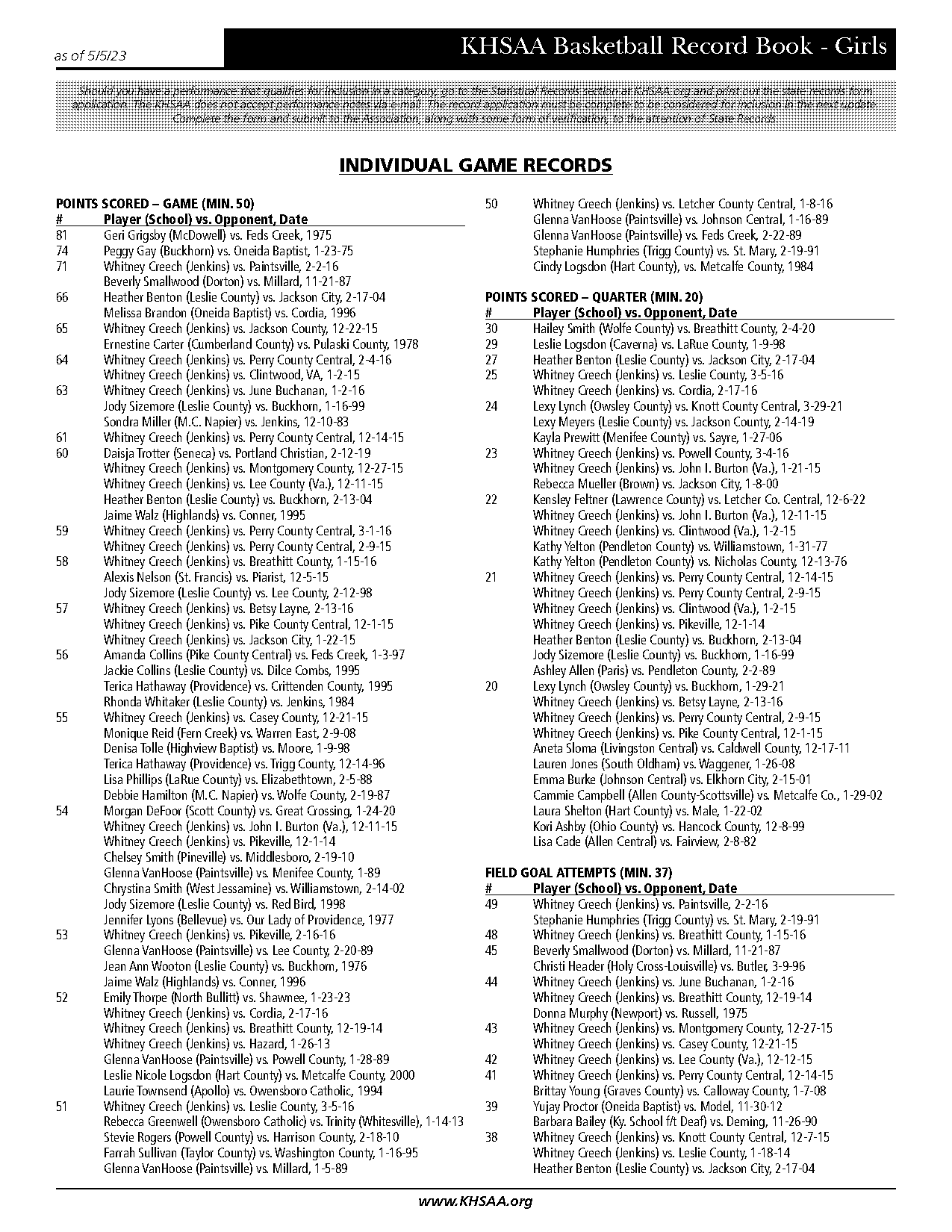 each teams record vs the field