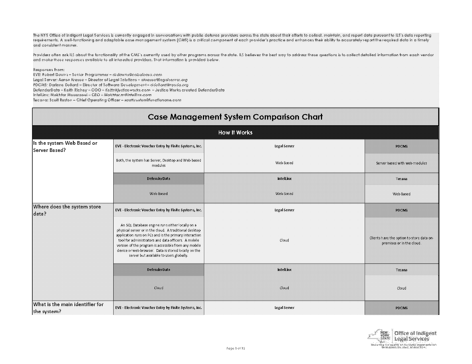 comparison chart word template