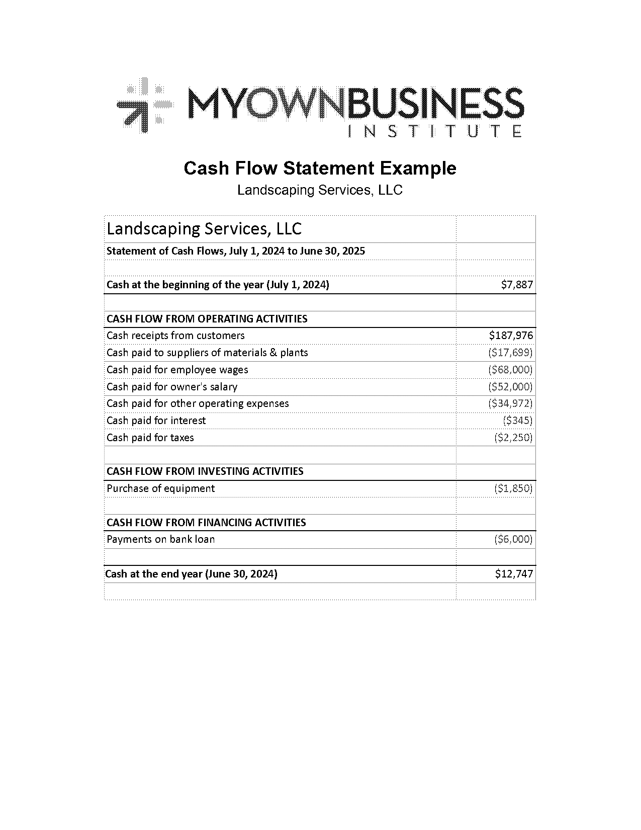 what is statement of cash flows with example