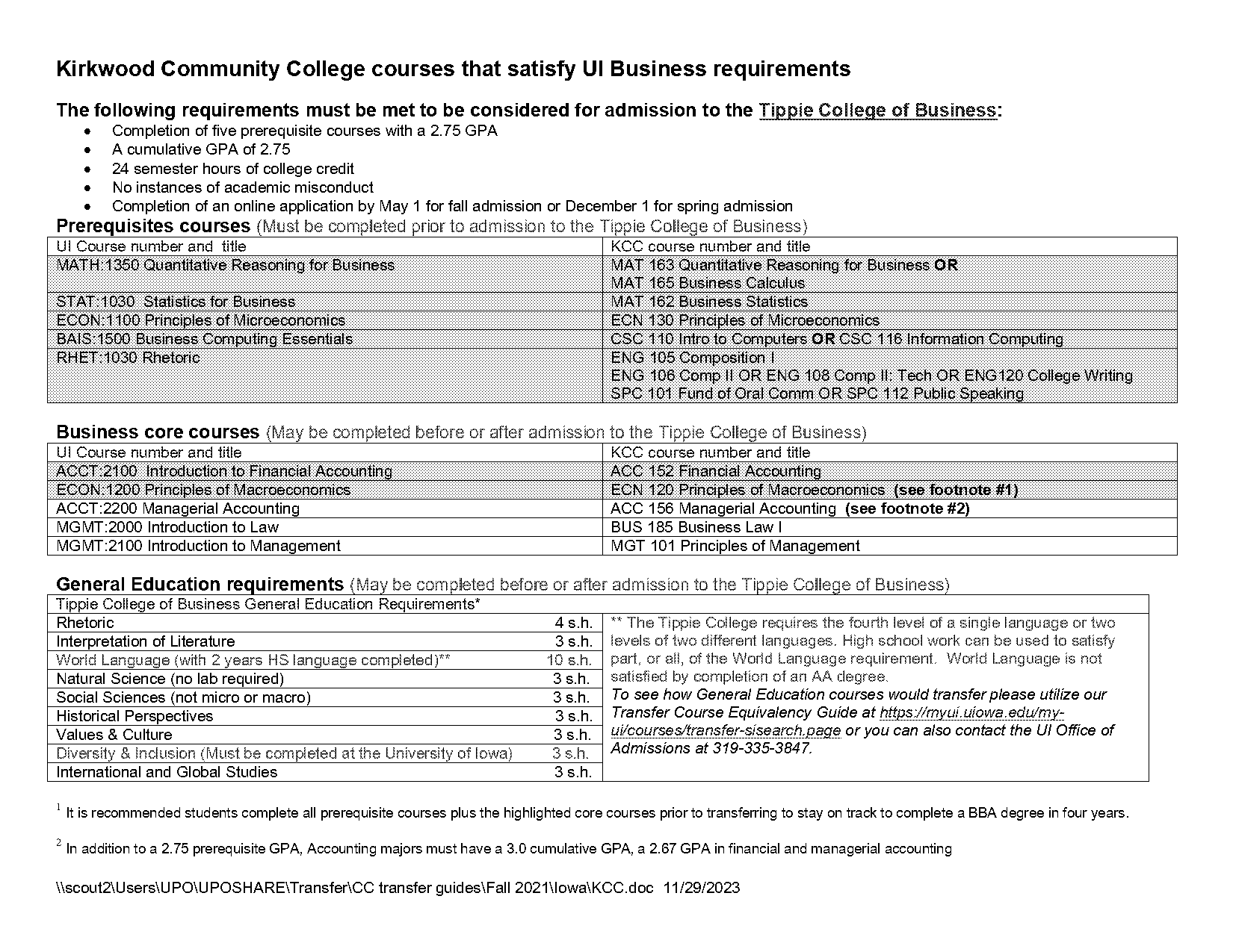 university of iowa accounting requirements