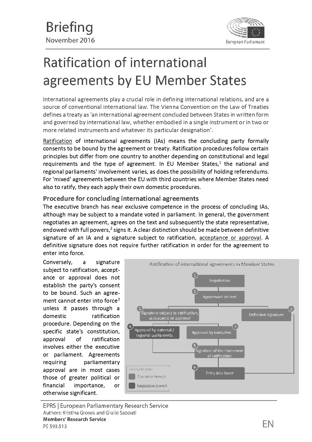 how many votes are needed to ratify a treaty se