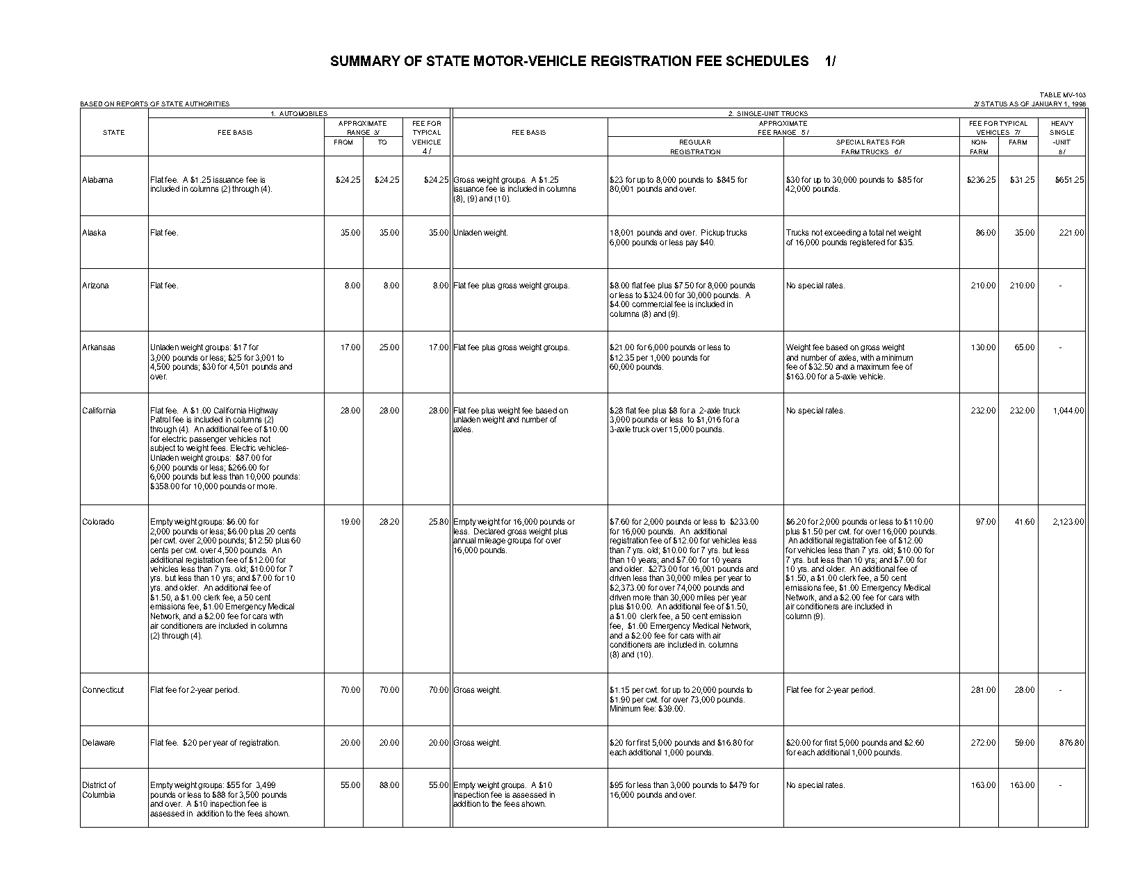 renew arizona auto registration