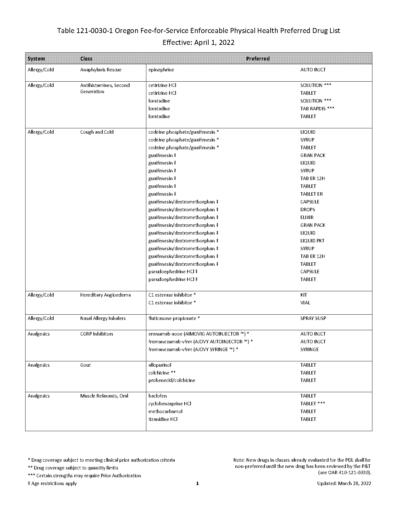 biktarvy cost with insurance