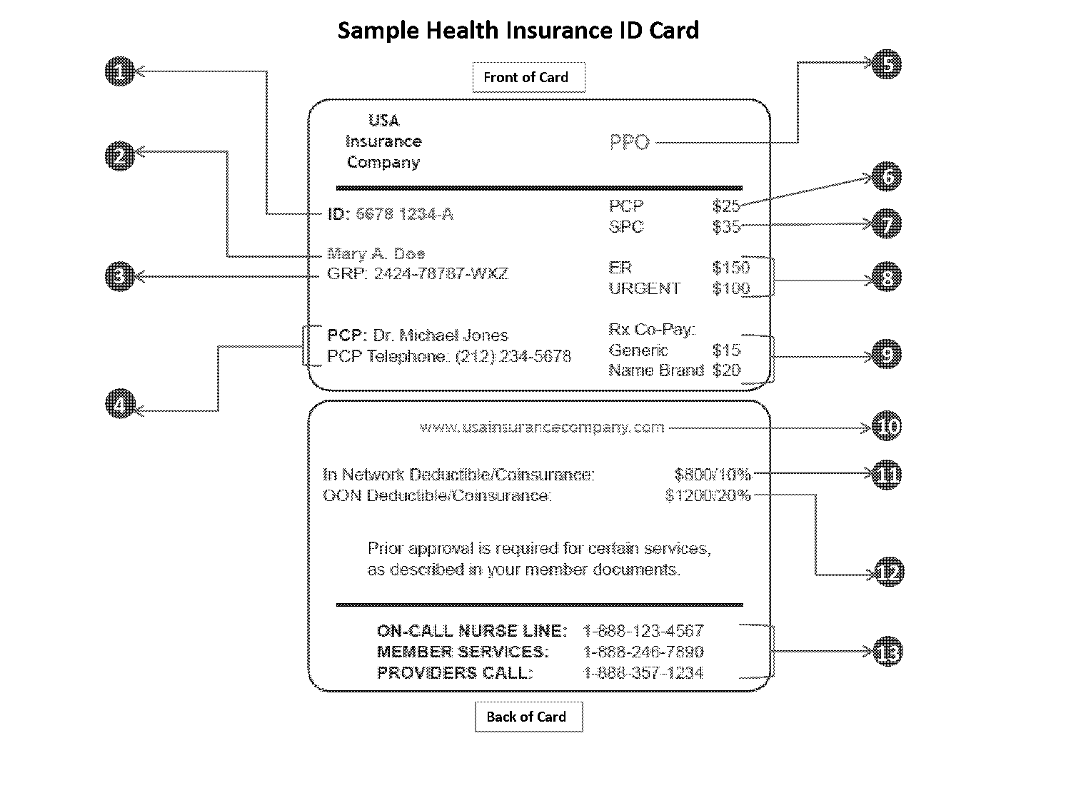 policy group number on benefits card