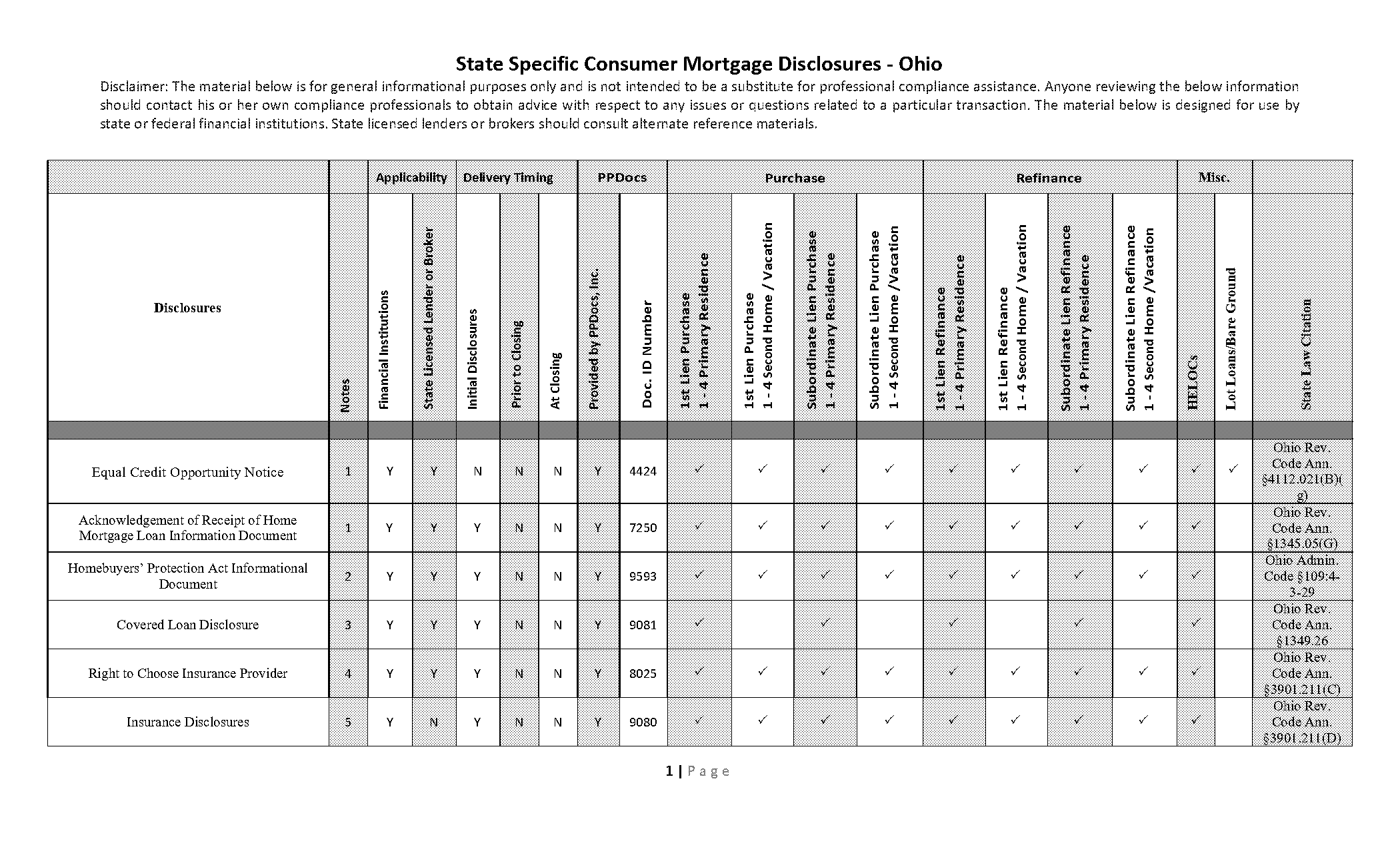 home mortgage loan informational document ohio