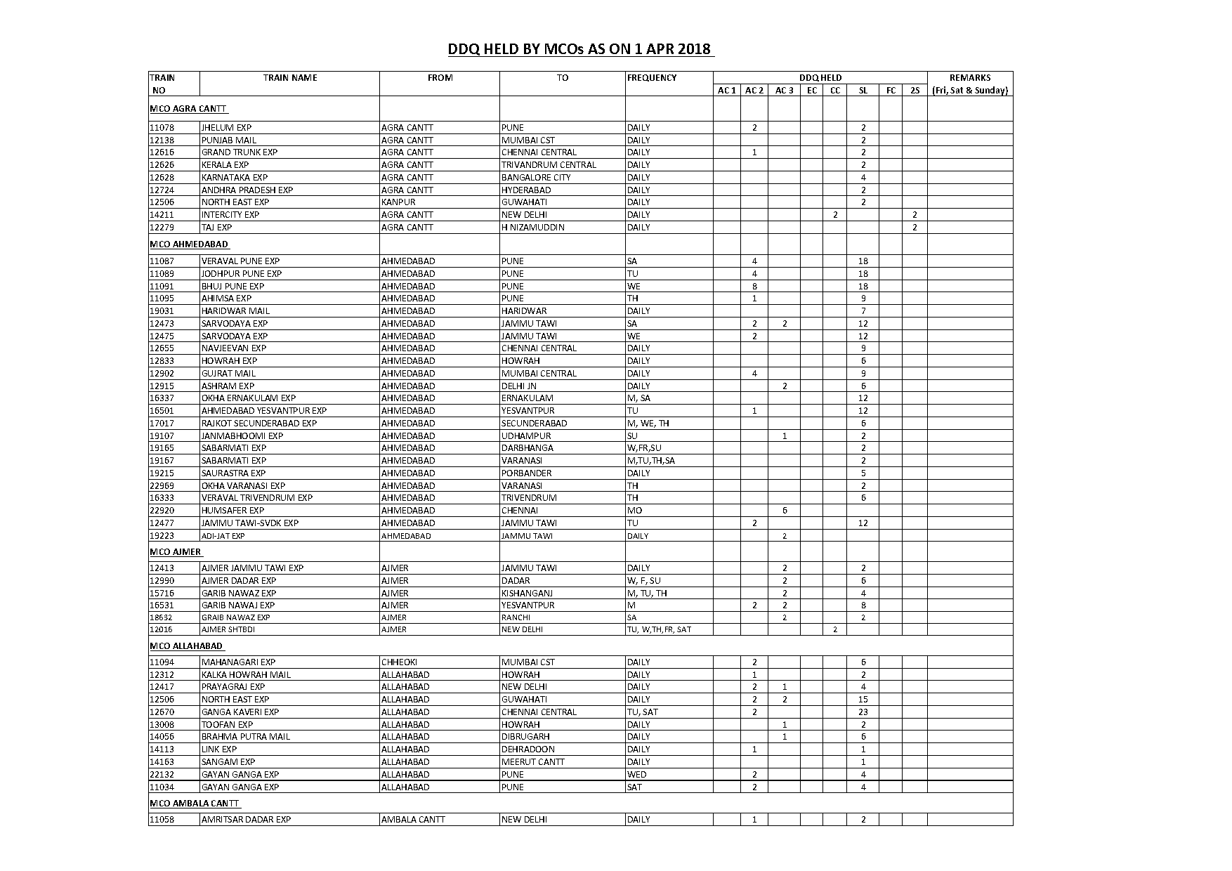 mayiladuthurai to chennai train time table