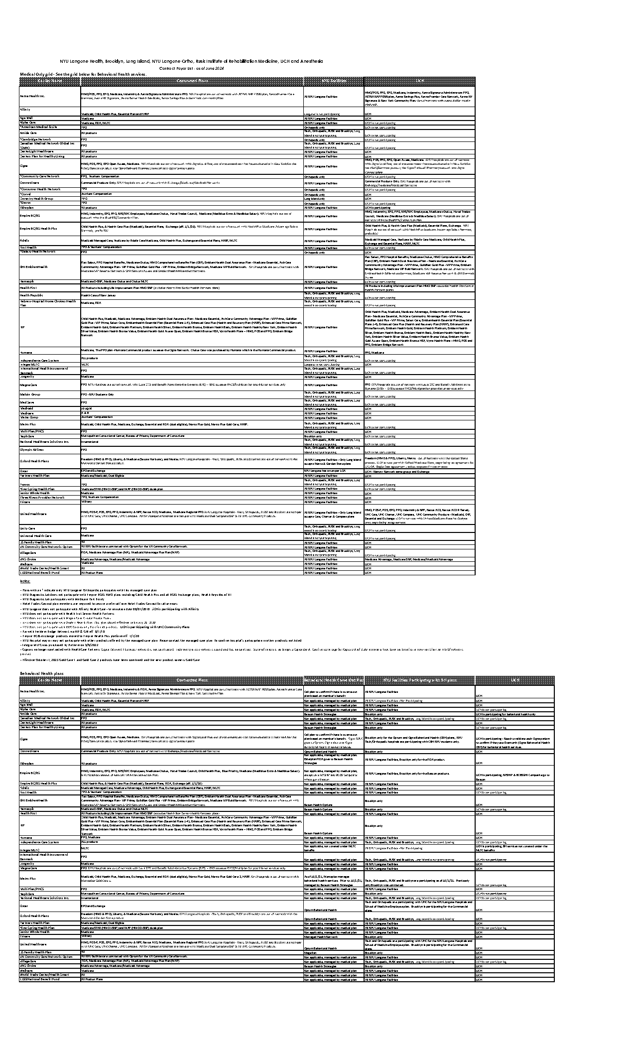 aetna better health of nj vs united healthcare community plan