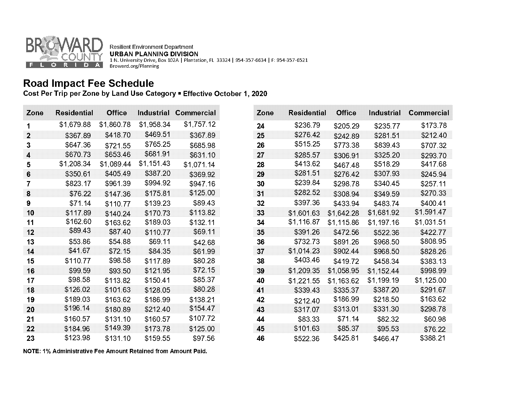 broward county road impact fee schedule