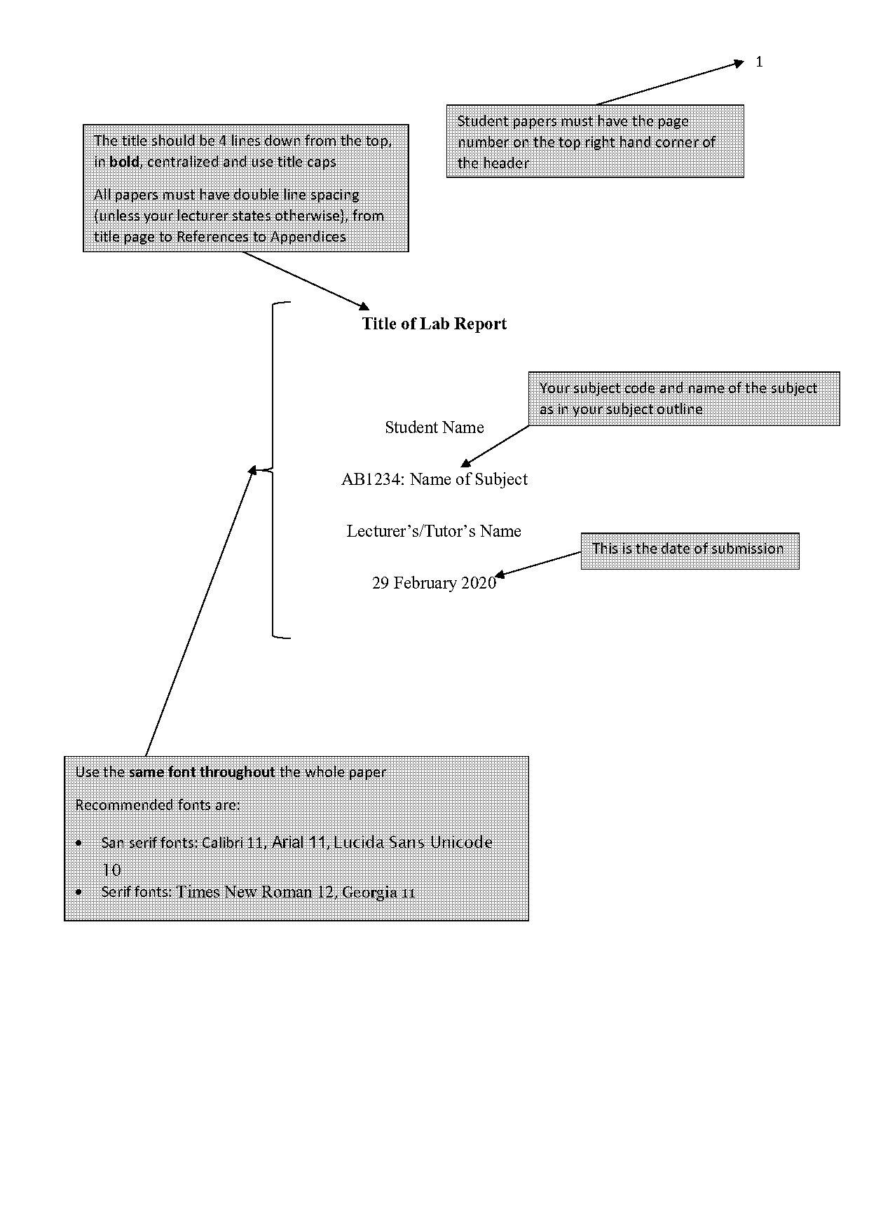 formal biology lab report