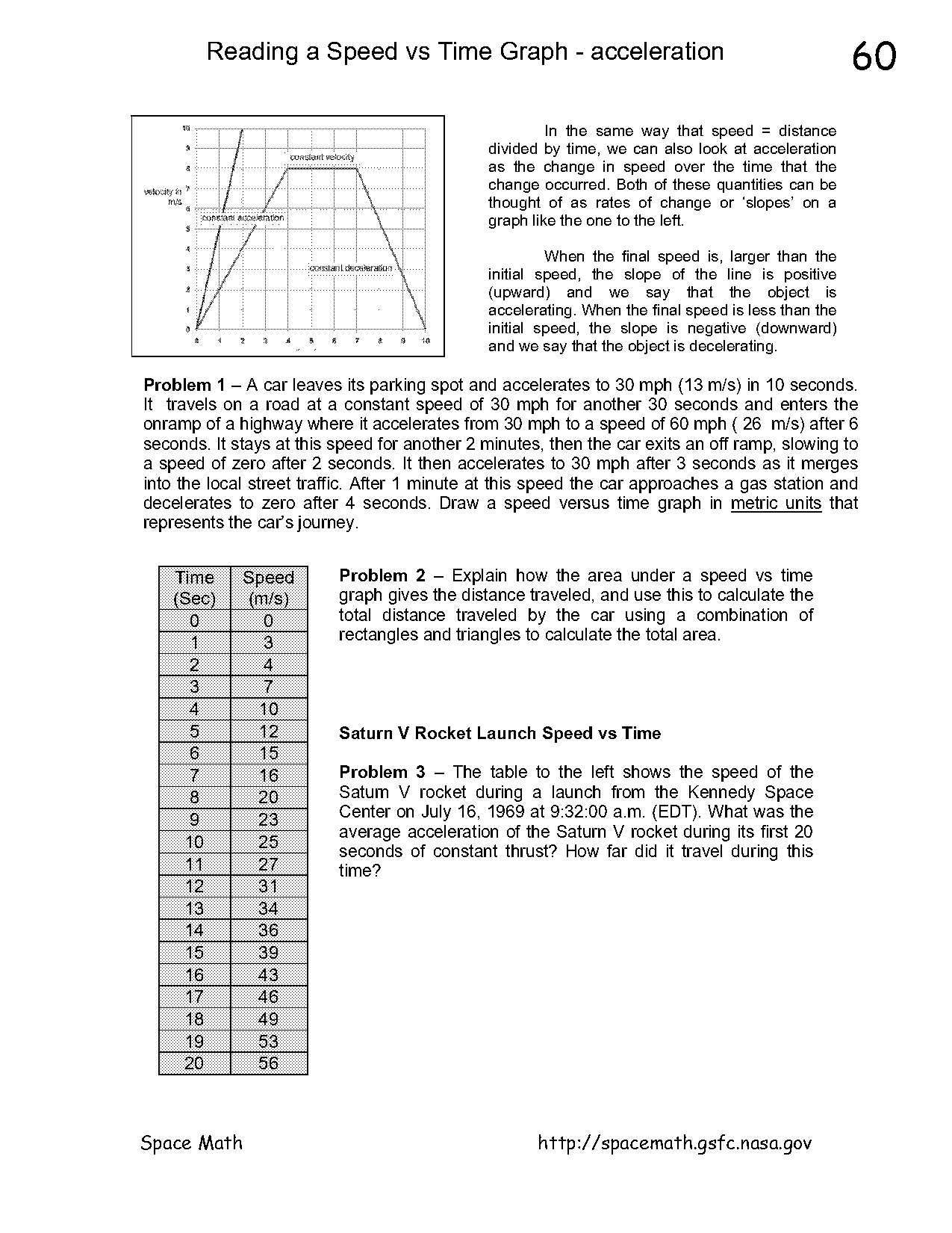 how to read speed vs time graphs worksheet