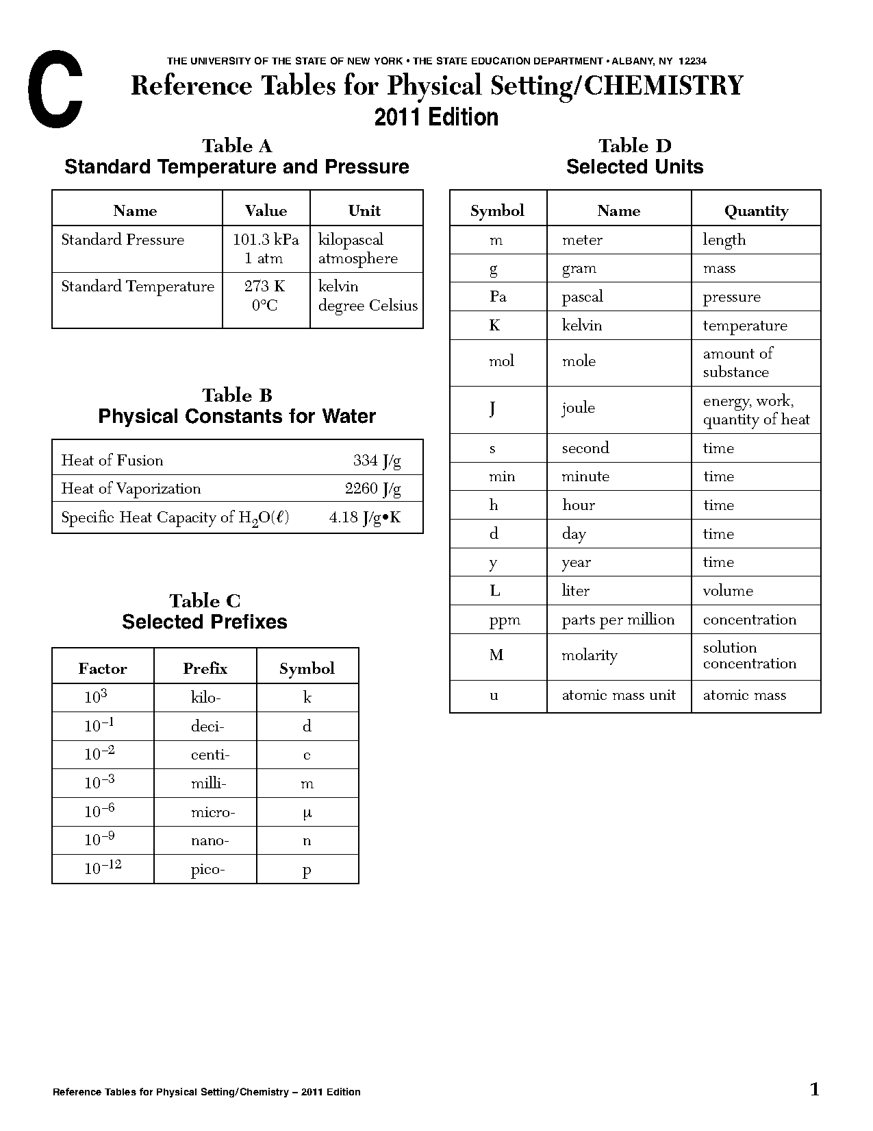 using reference table m identify a possible ph