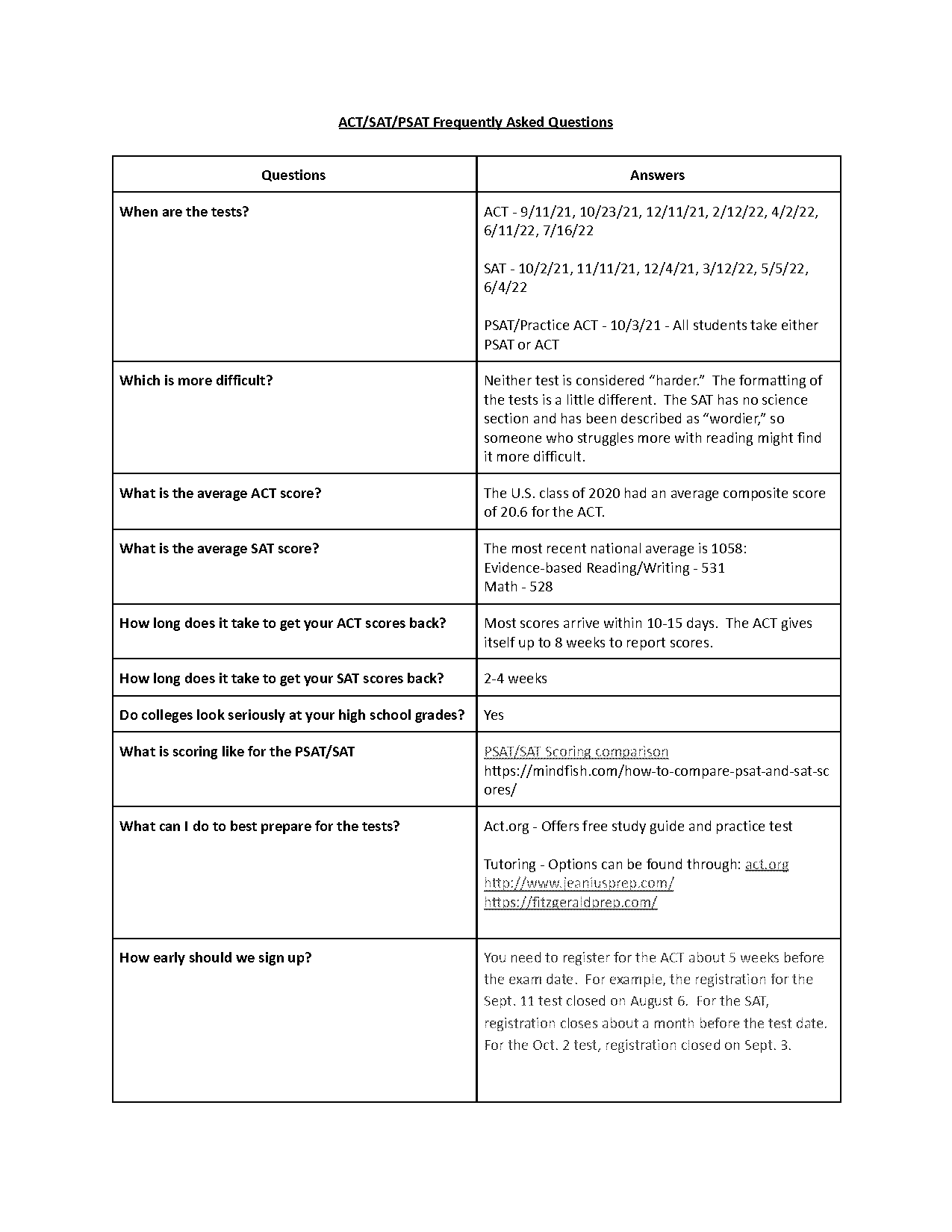 how long are your act scores good for